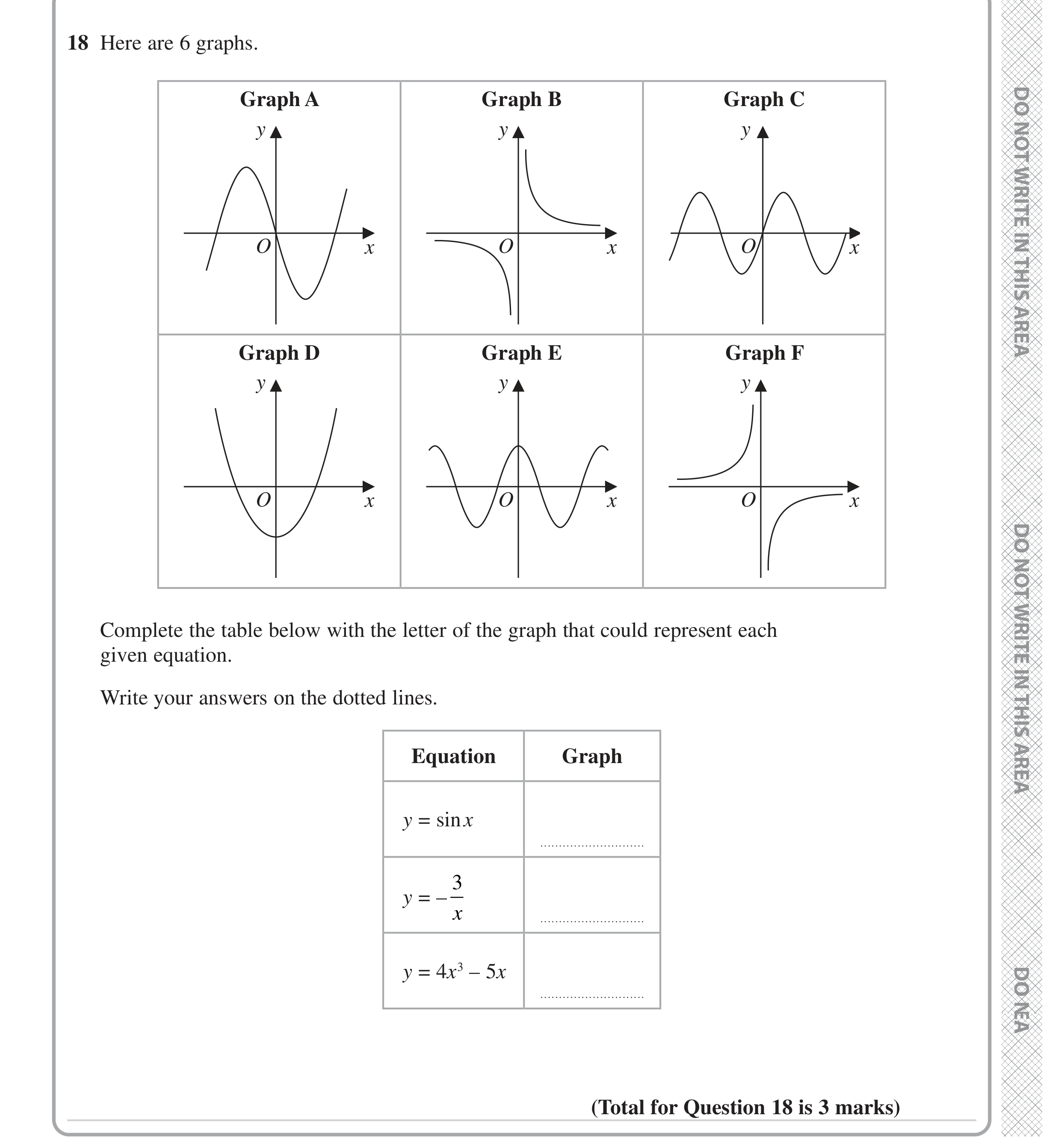 Question 18 — Graphs — Edexcel iGCSE June 2023