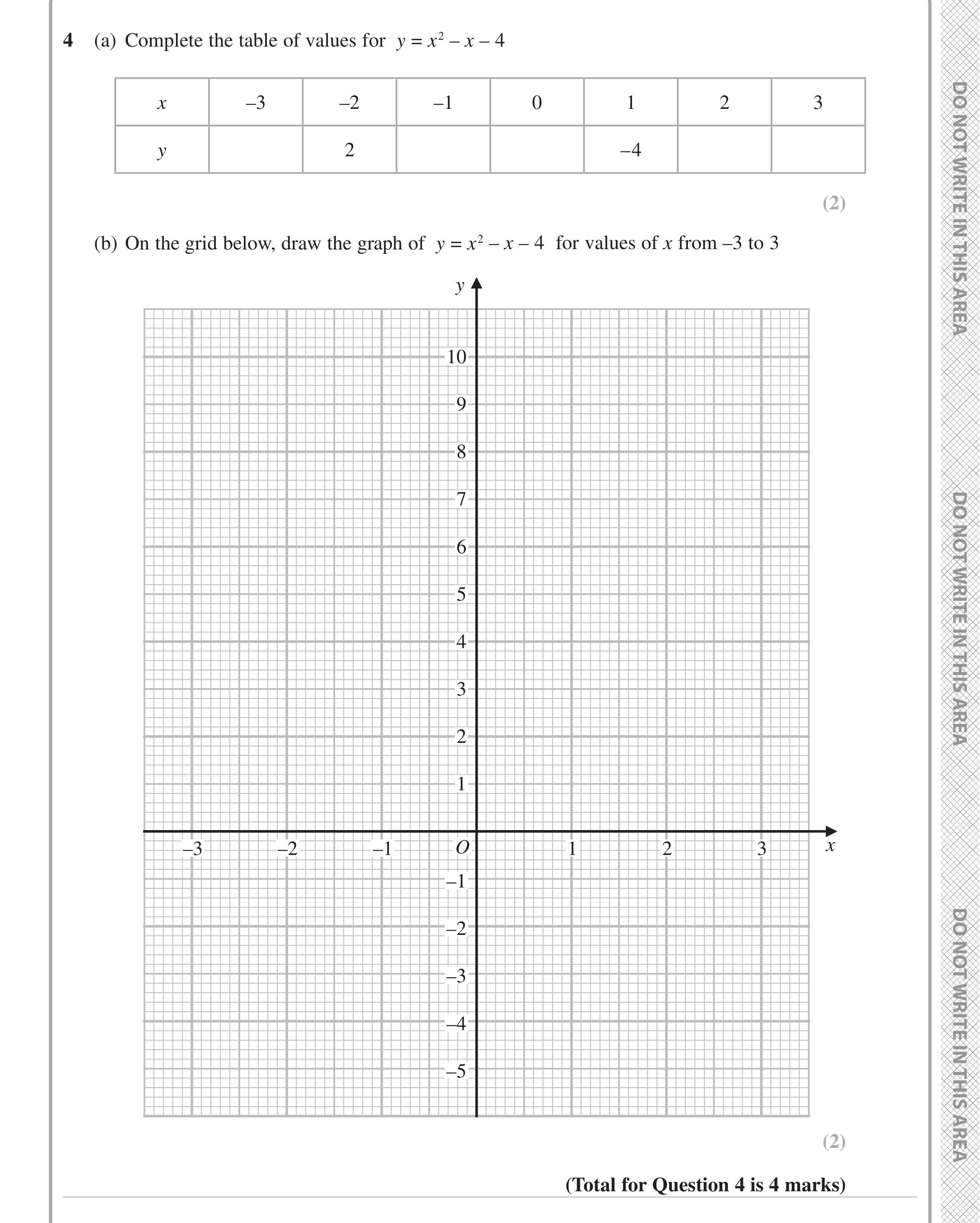 Question 4 — Graphs — Edexcel iGCSE June 2023