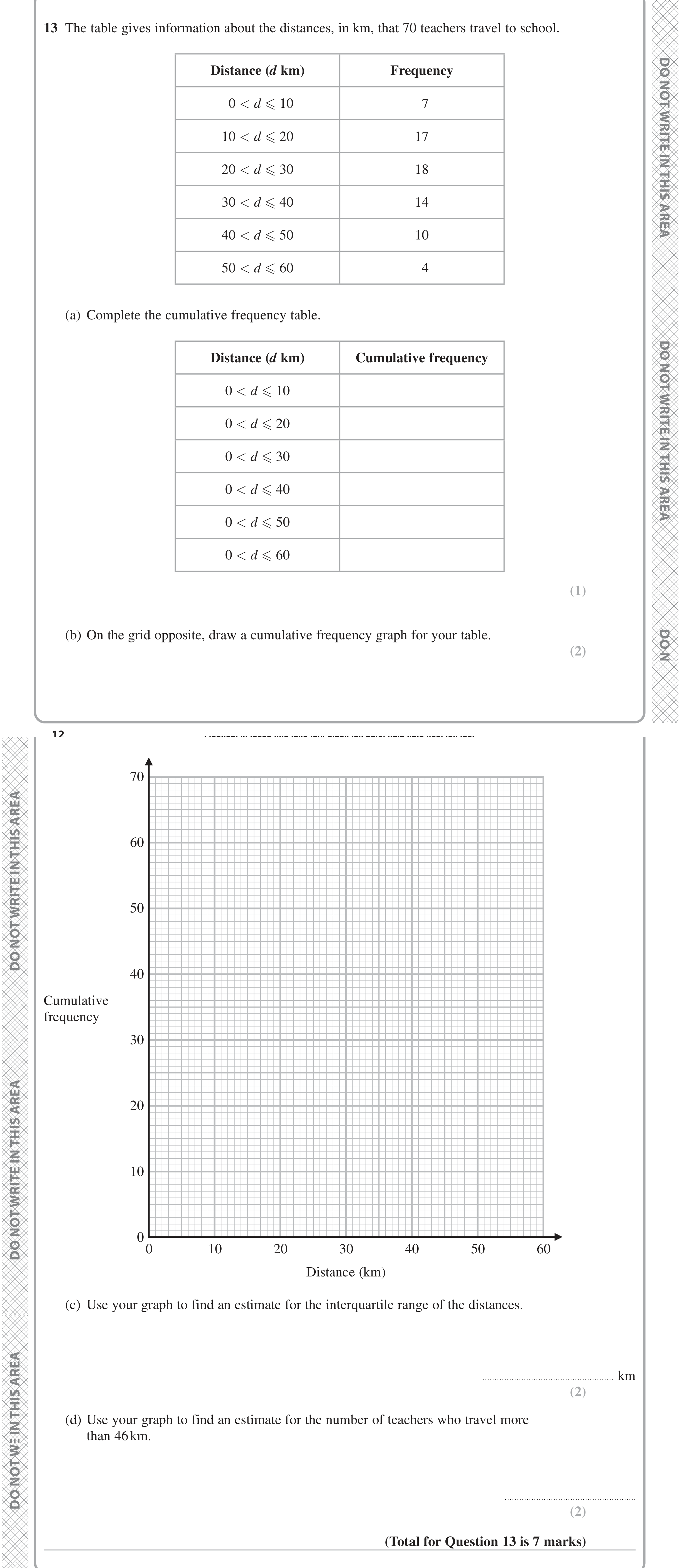 Question 13 — Cumulative Frequency — Edexcel iGCSE June 2024