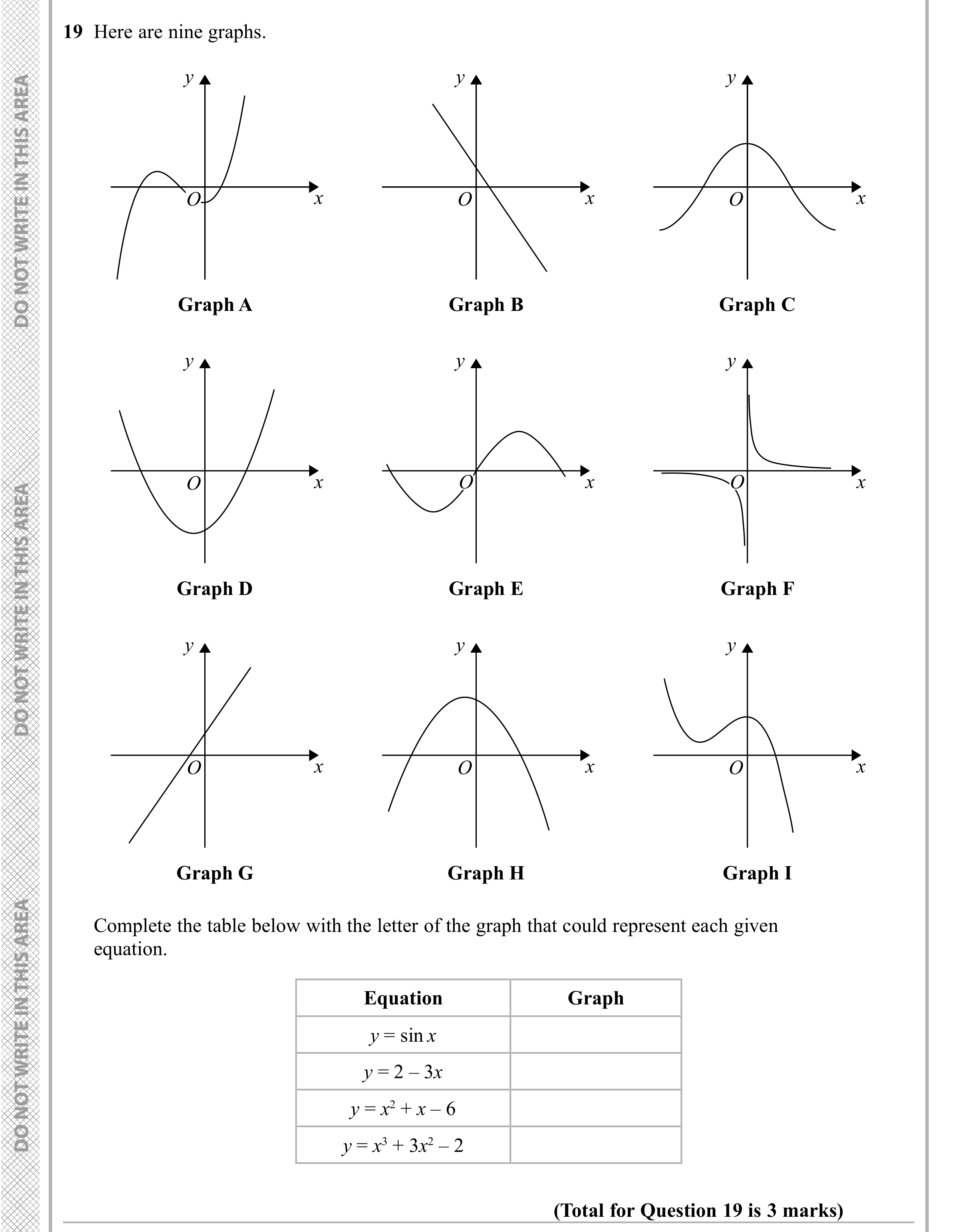Question 19 — Graphs — Edexcel iGCSE Sample Paper