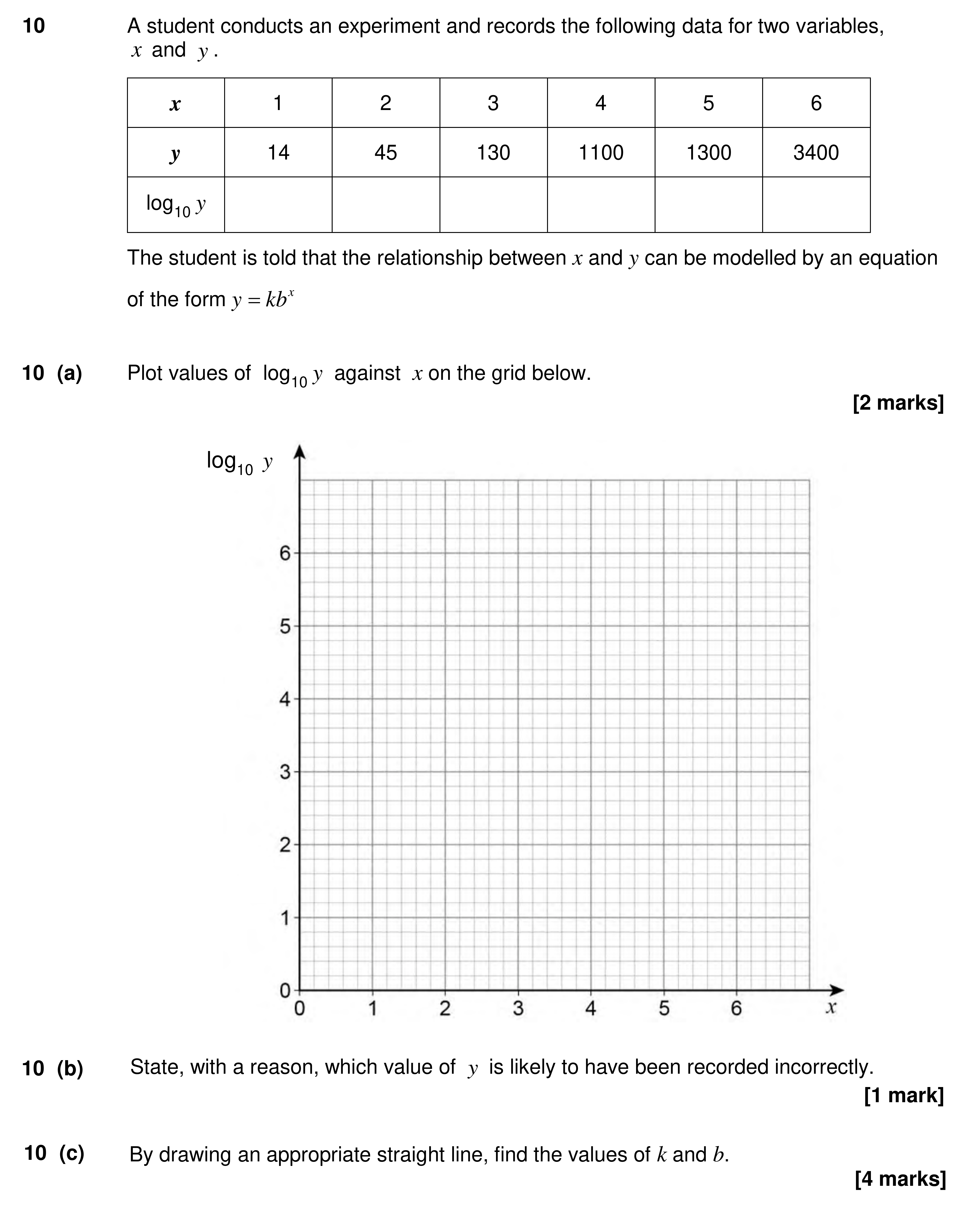 Question 10 — Logs and Straight Line Graphs — AQA AS Maths Specimen 2017