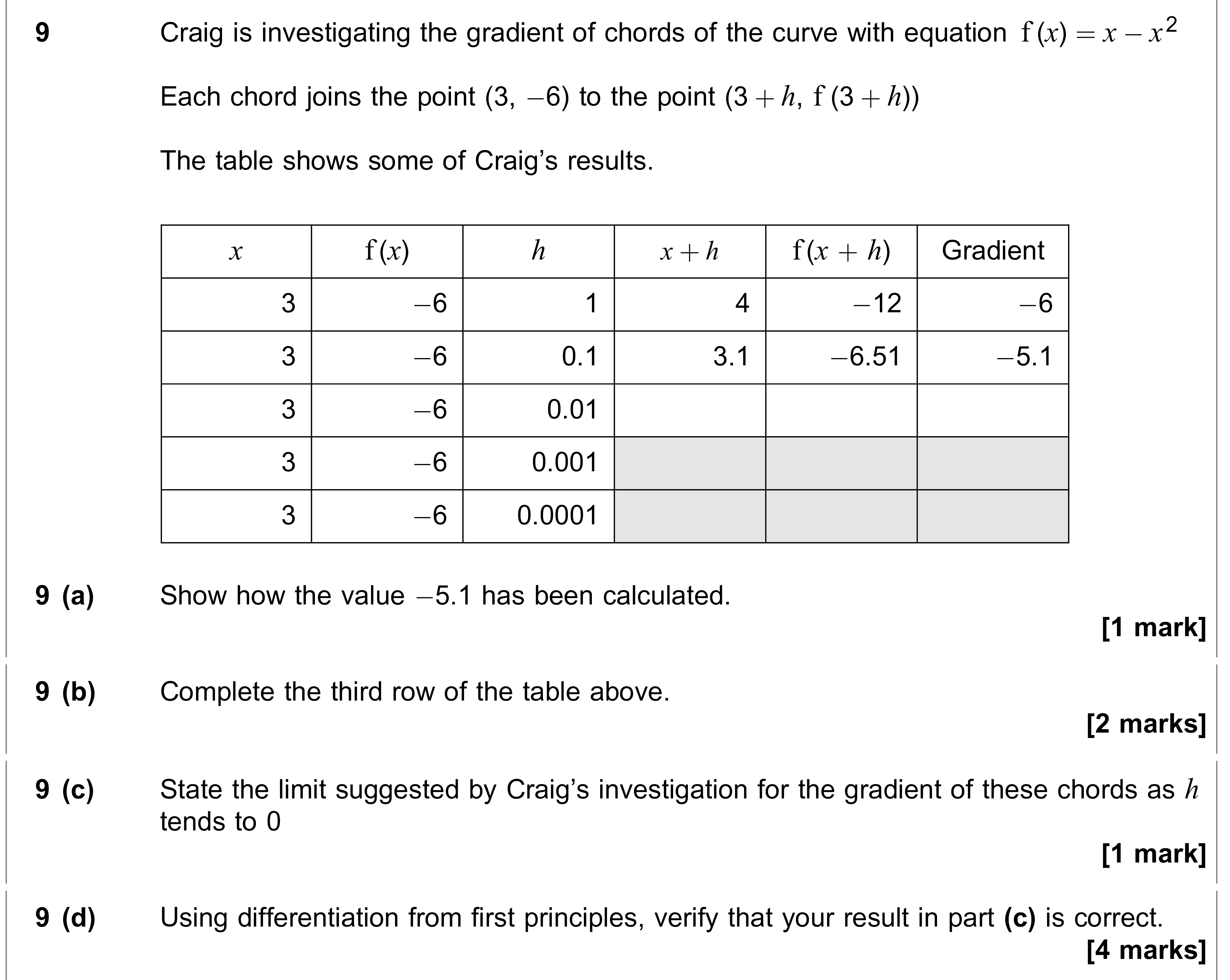 Question 9 — Differentiation — AQA AS Maths June 2018