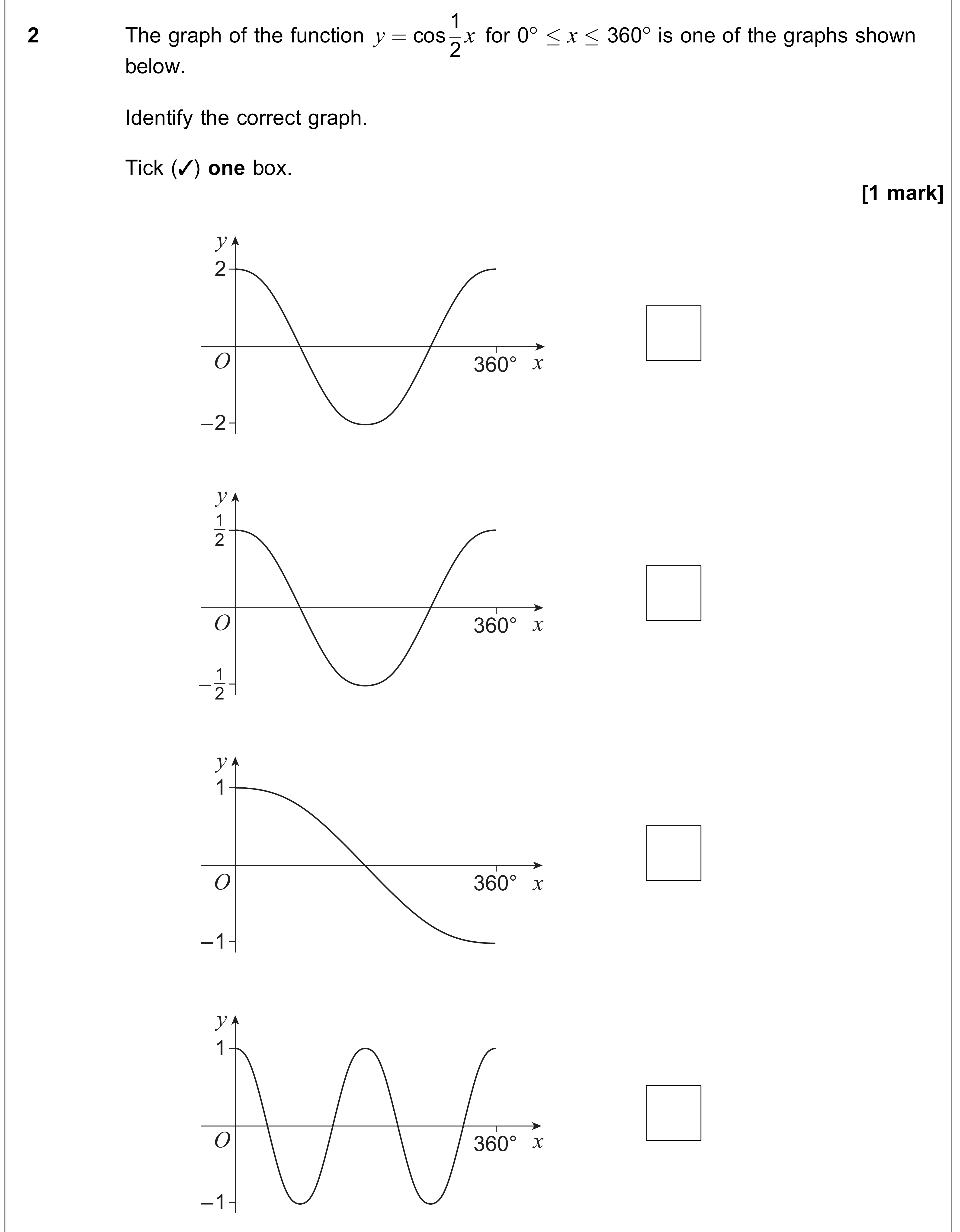 Question 2 — Trig, Graph Transformations — AQA AS Maths June 2022