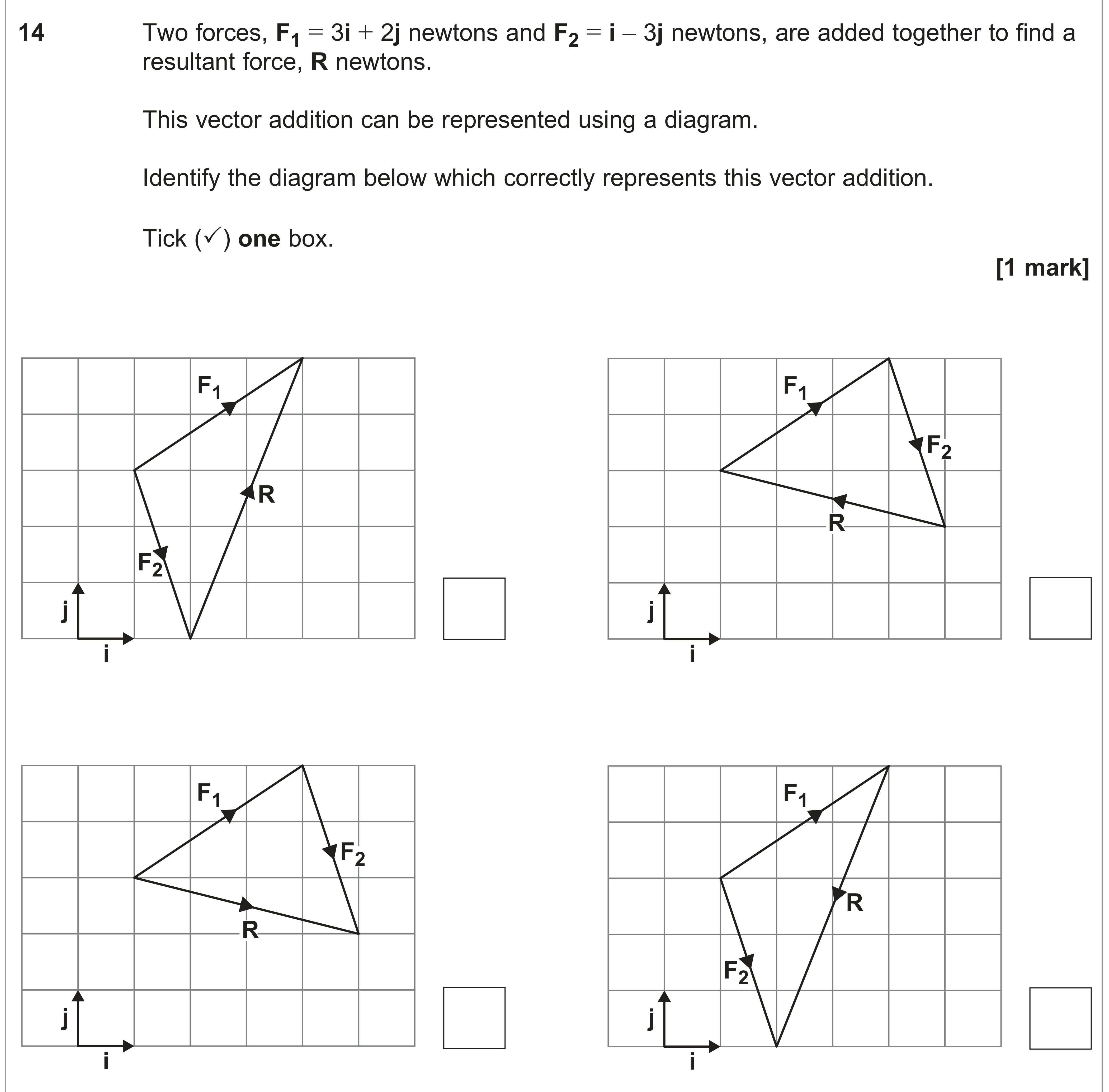 Question 14 — Forces as Vectors — AQA AS Maths June 2024