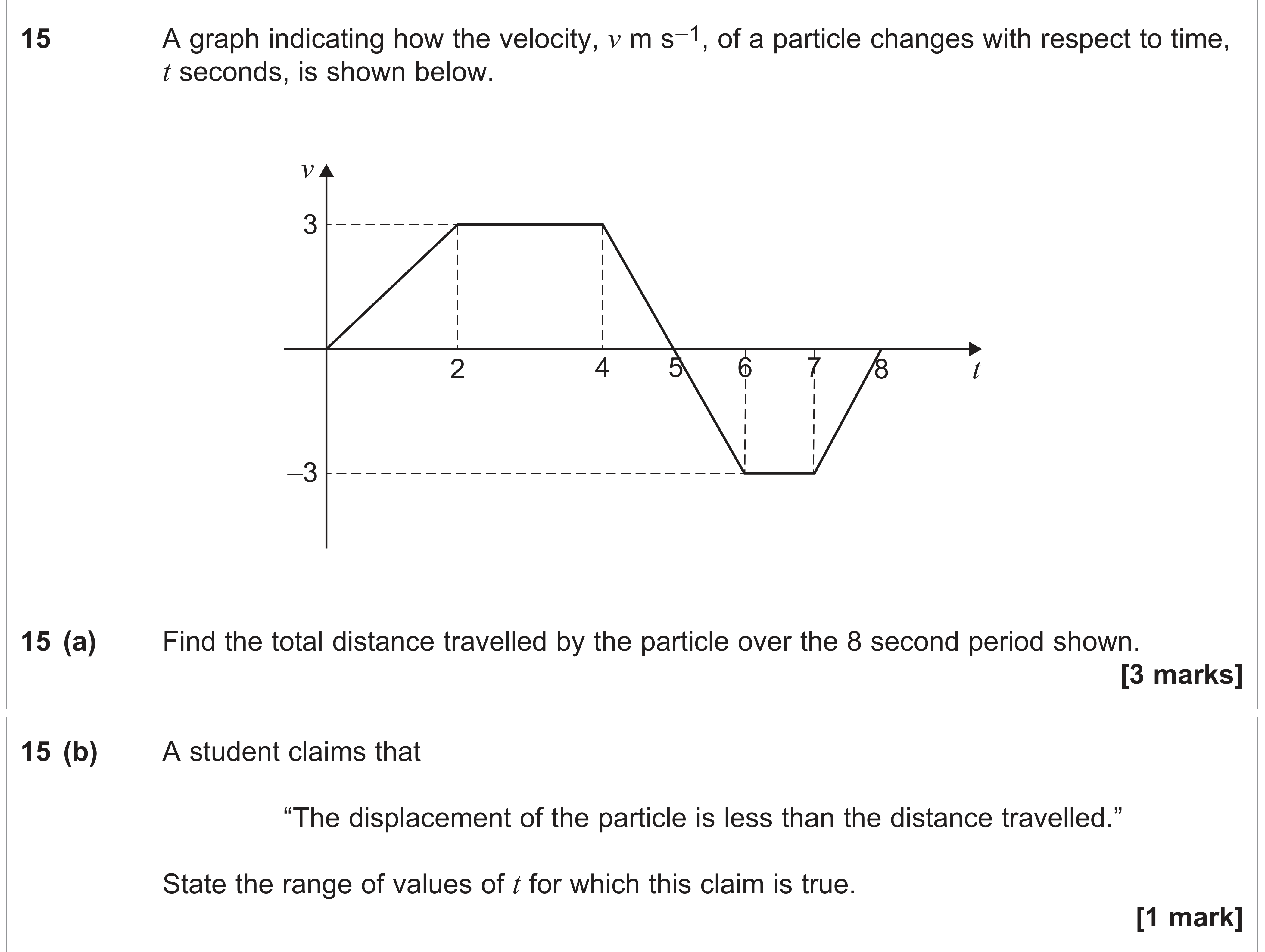 Question 15 — Velocity Time Graphs — AQA AS Maths June 2024