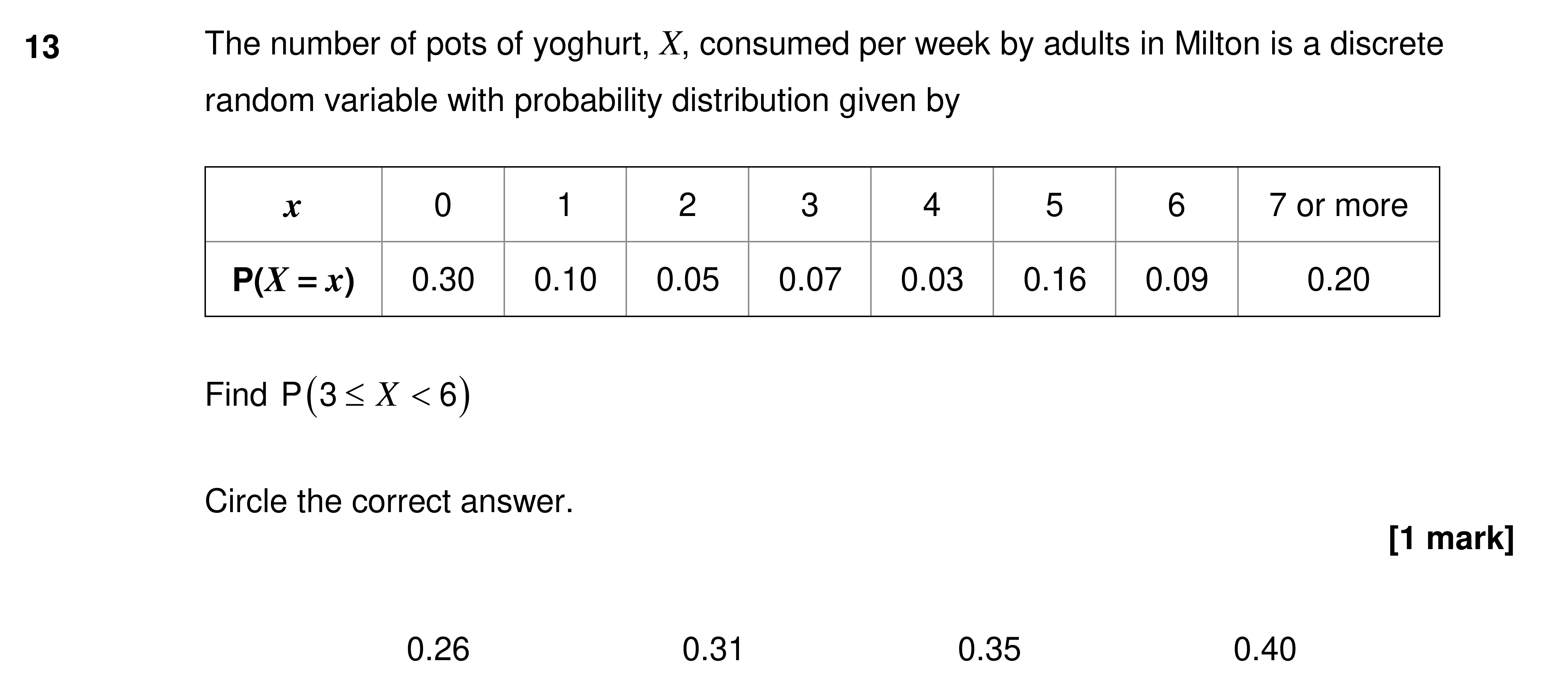 Question 13 — Probability Distribution — AQA AS Maths Specimen 2017
