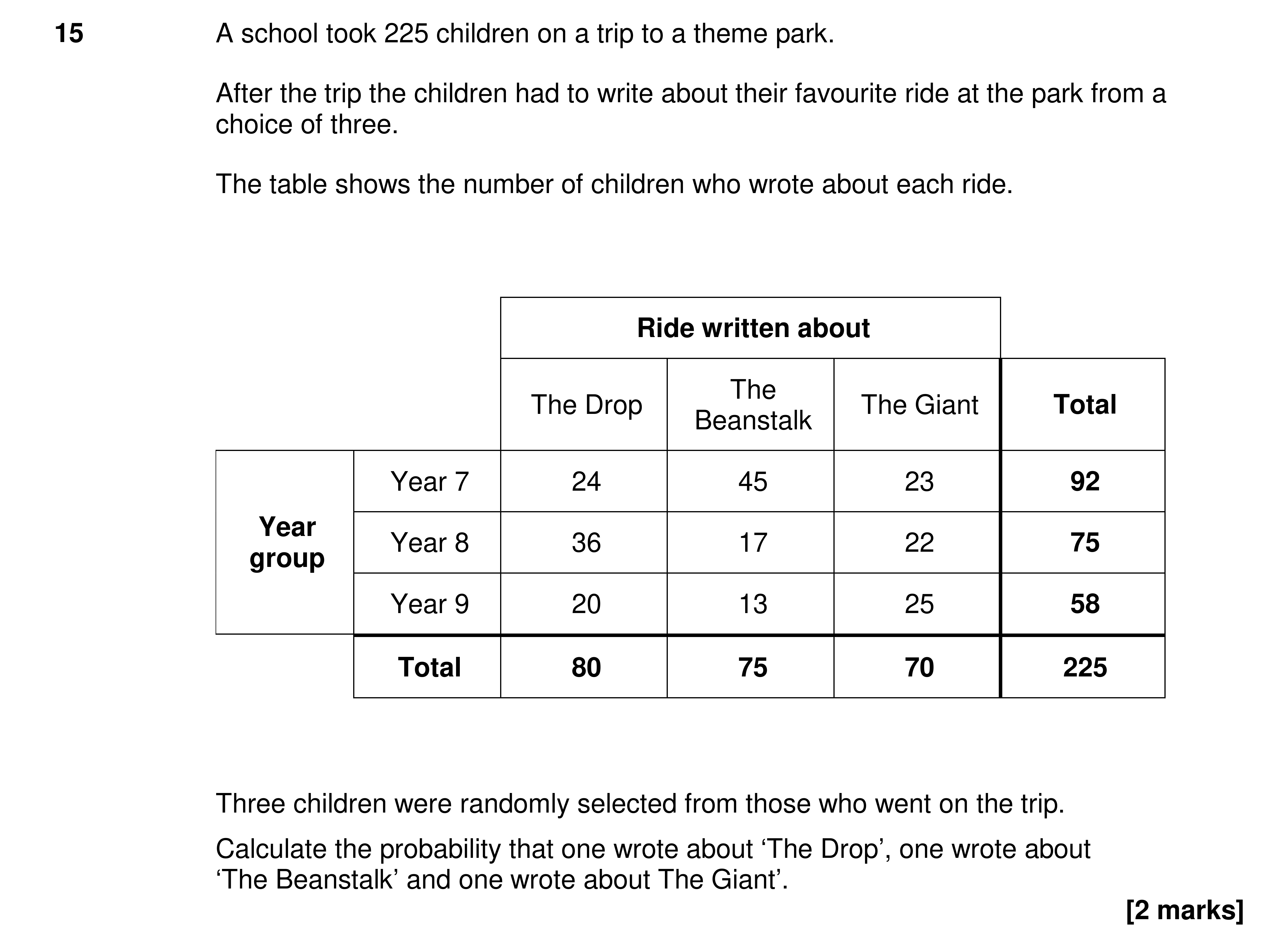 Question 15 — Probability — AQA AS Maths Specimen 2017