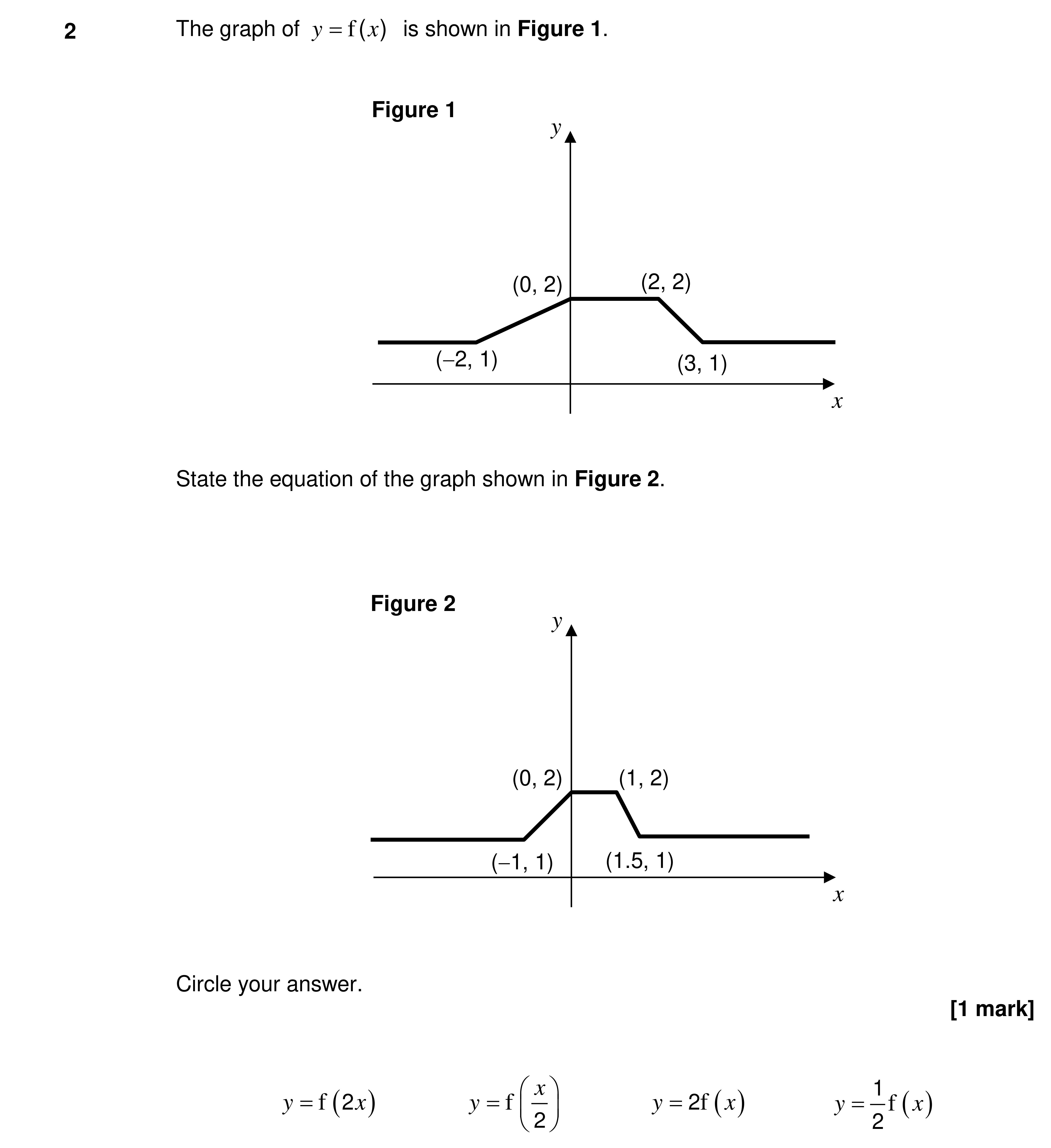 Question 2 — Graph Transformations — AQA AS Maths Specimen 2017