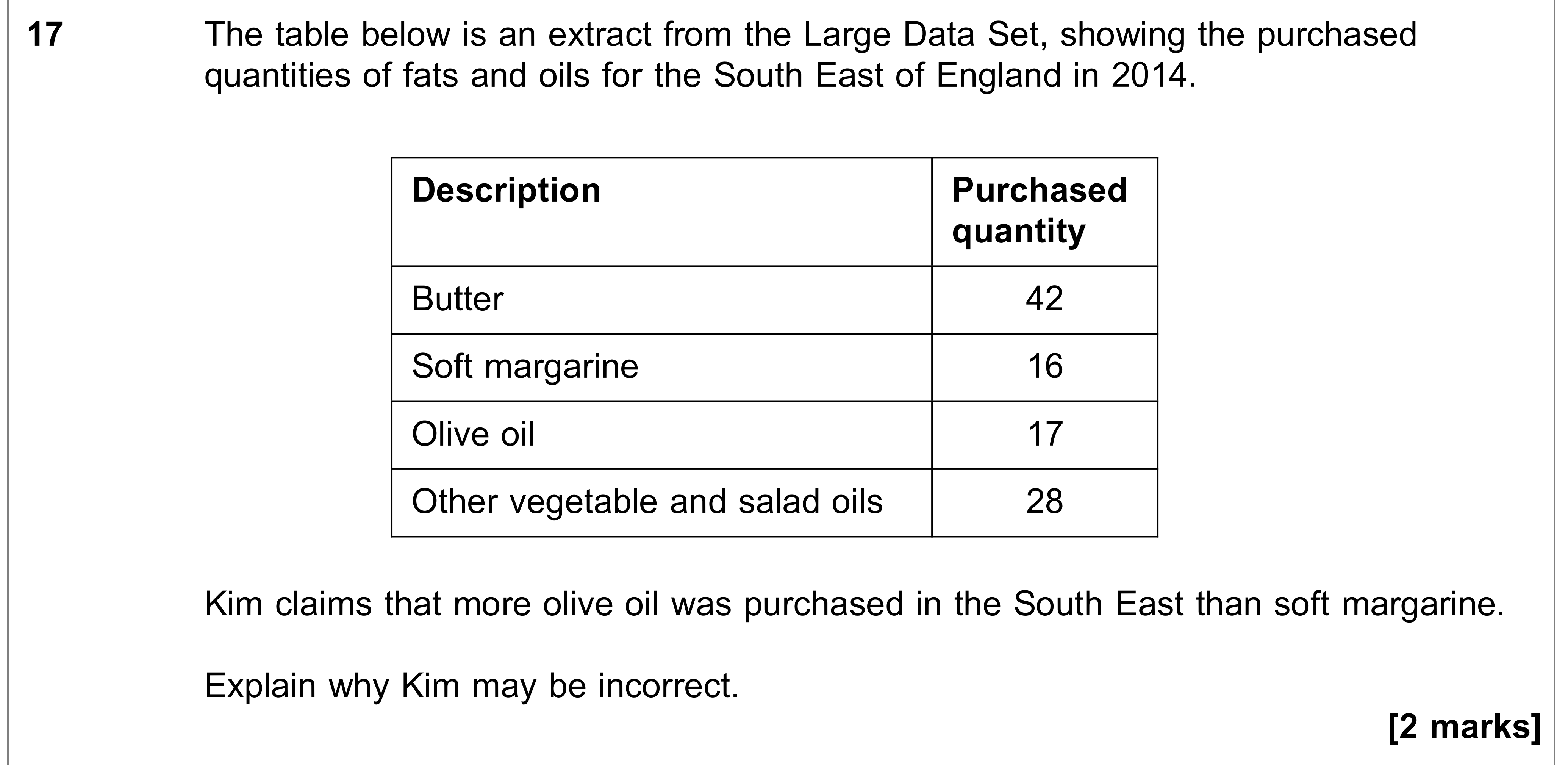 Question 17 — Large Data Set — AQA AS Maths June 2018