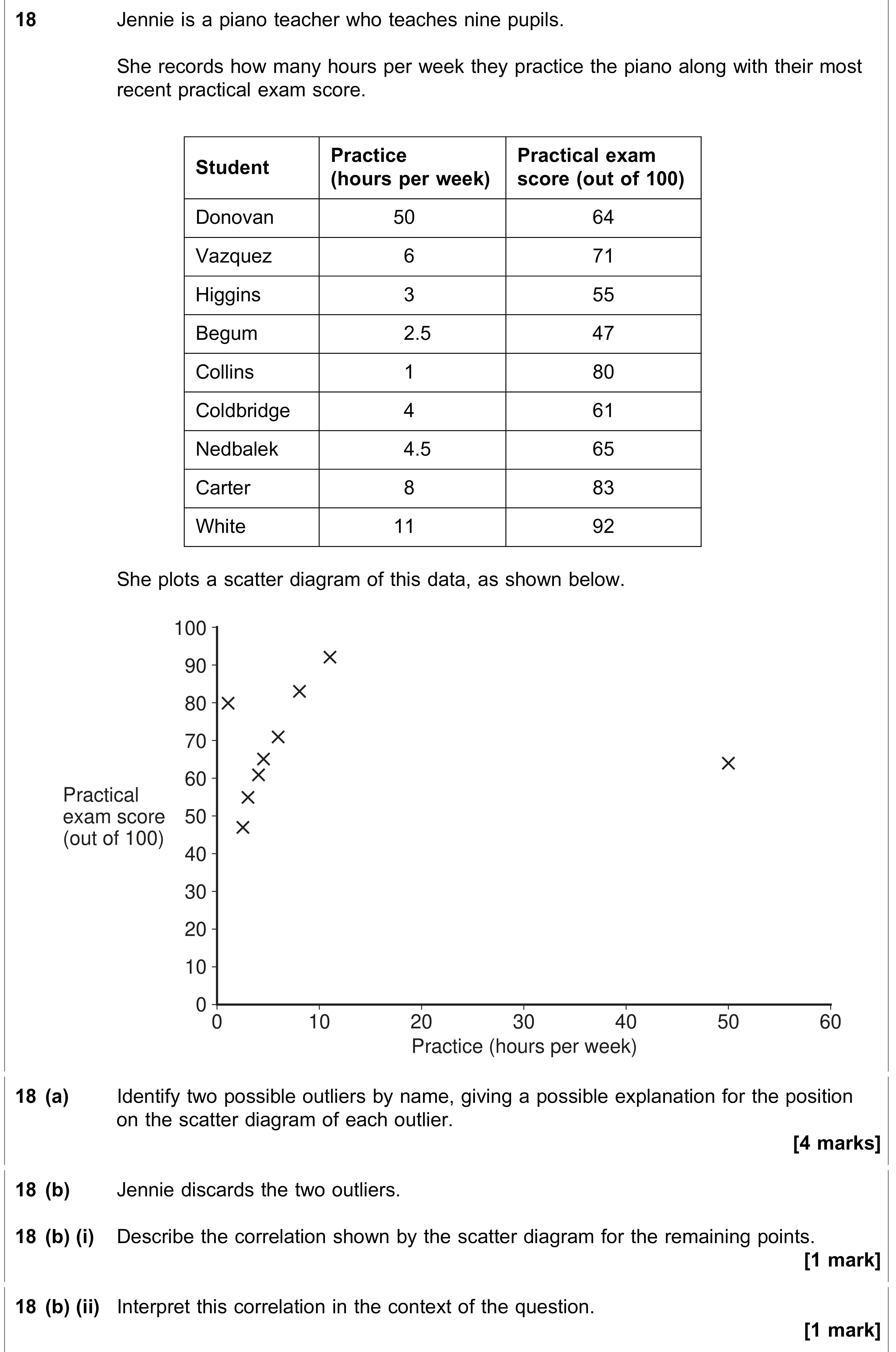 Question 18 — Scatter Diagrams, Outliers, Correlation — AQA AS Maths June 2018