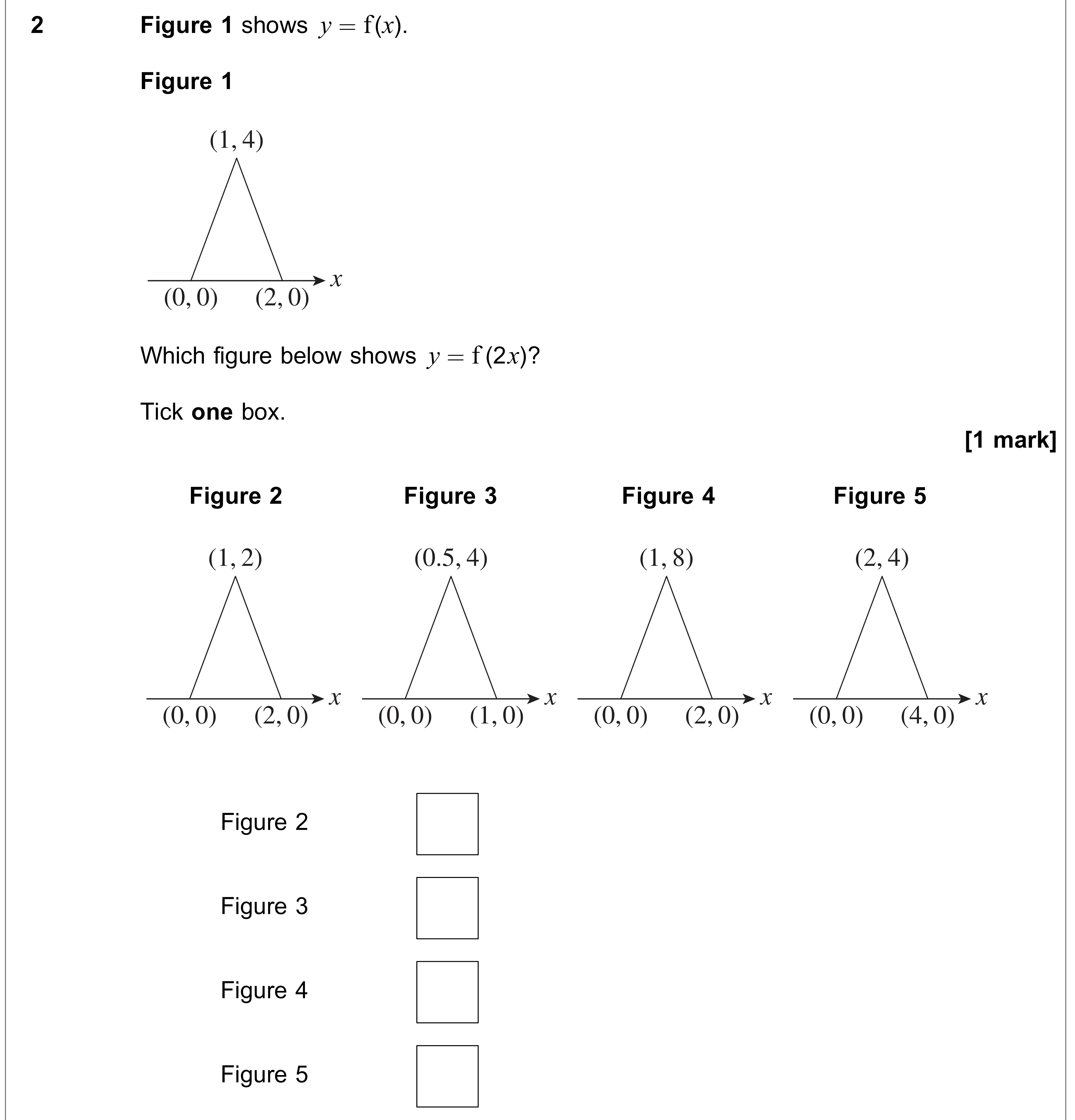 Question 2 — Graph Transformations — AQA AS Maths June 2018