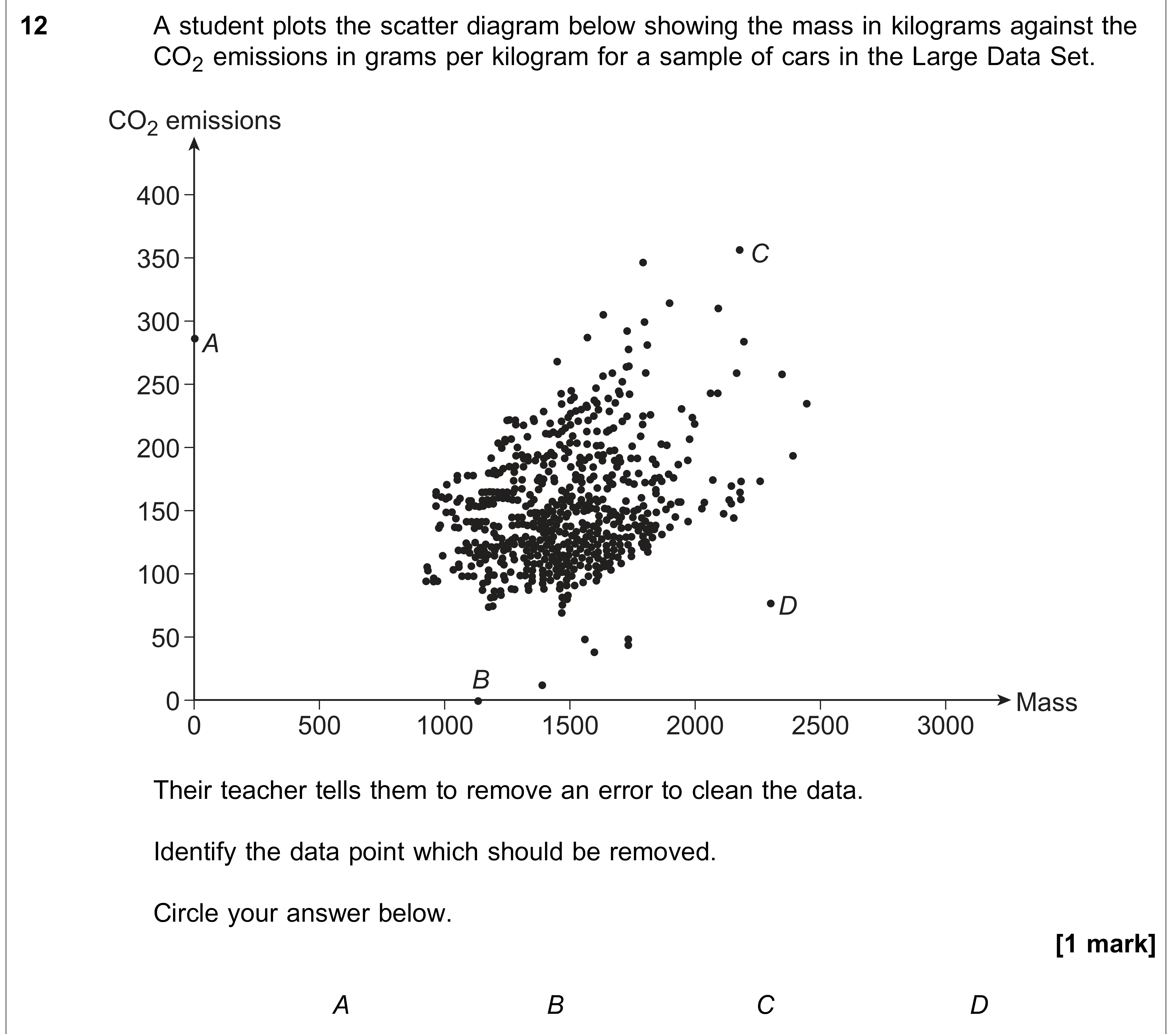 Question 12 — Scatter Diagrams, Large Data Set — AQA AS Maths June 2020