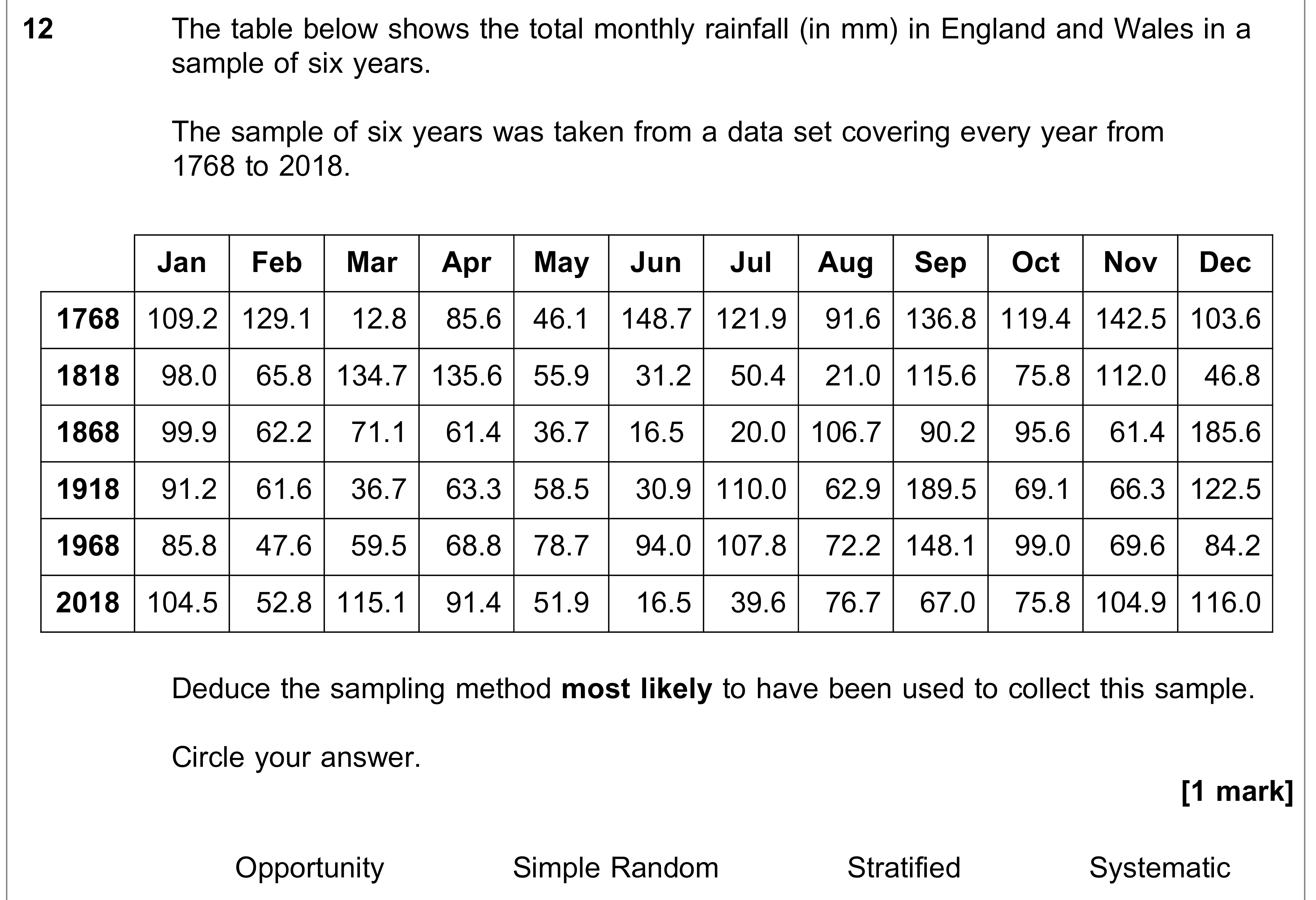 Question 12 — Sampling — AQA AS Maths June 2021