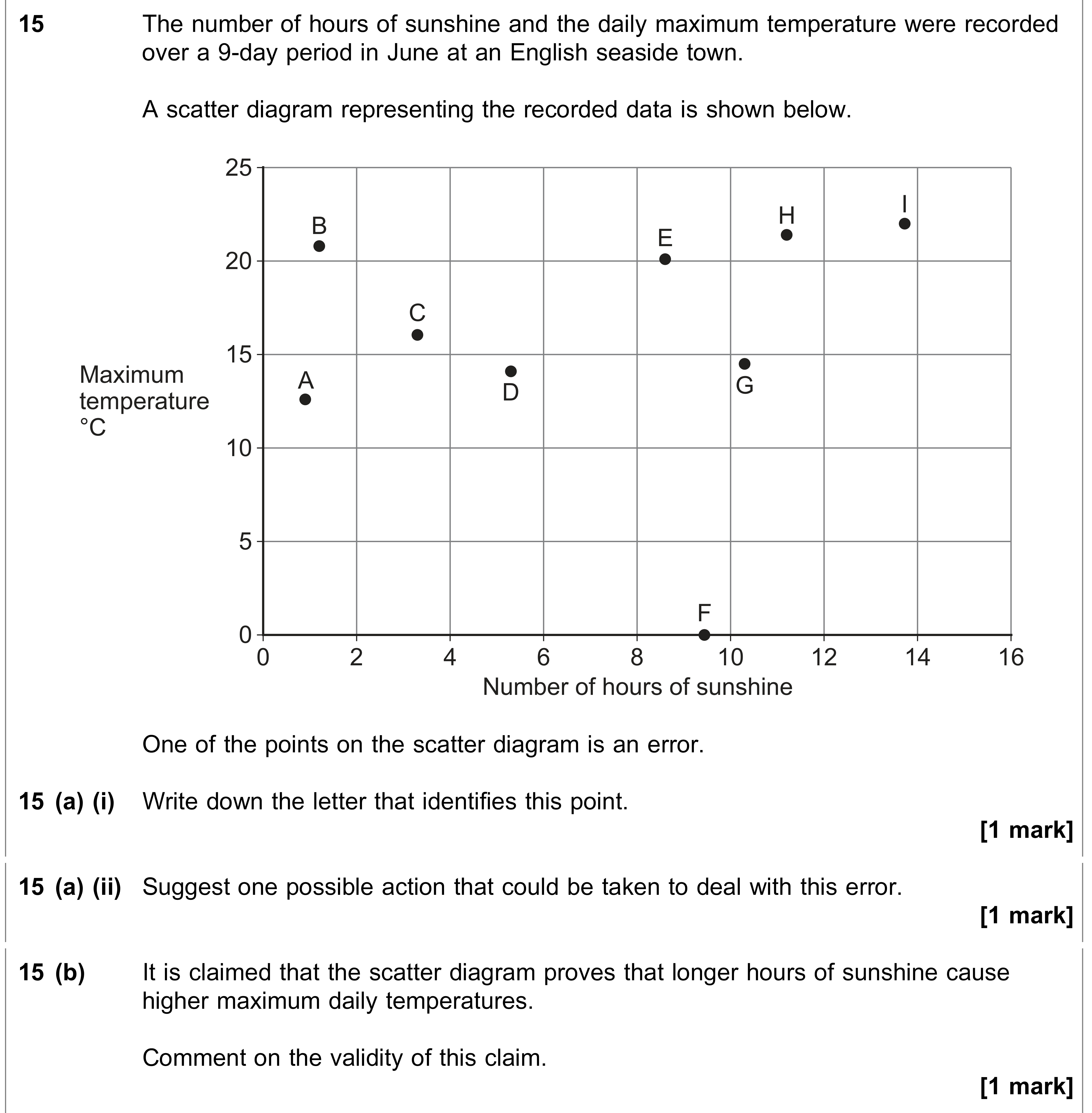 Question 15 — Scatter Diagrams, Correlation — AQA AS Maths June 2021
