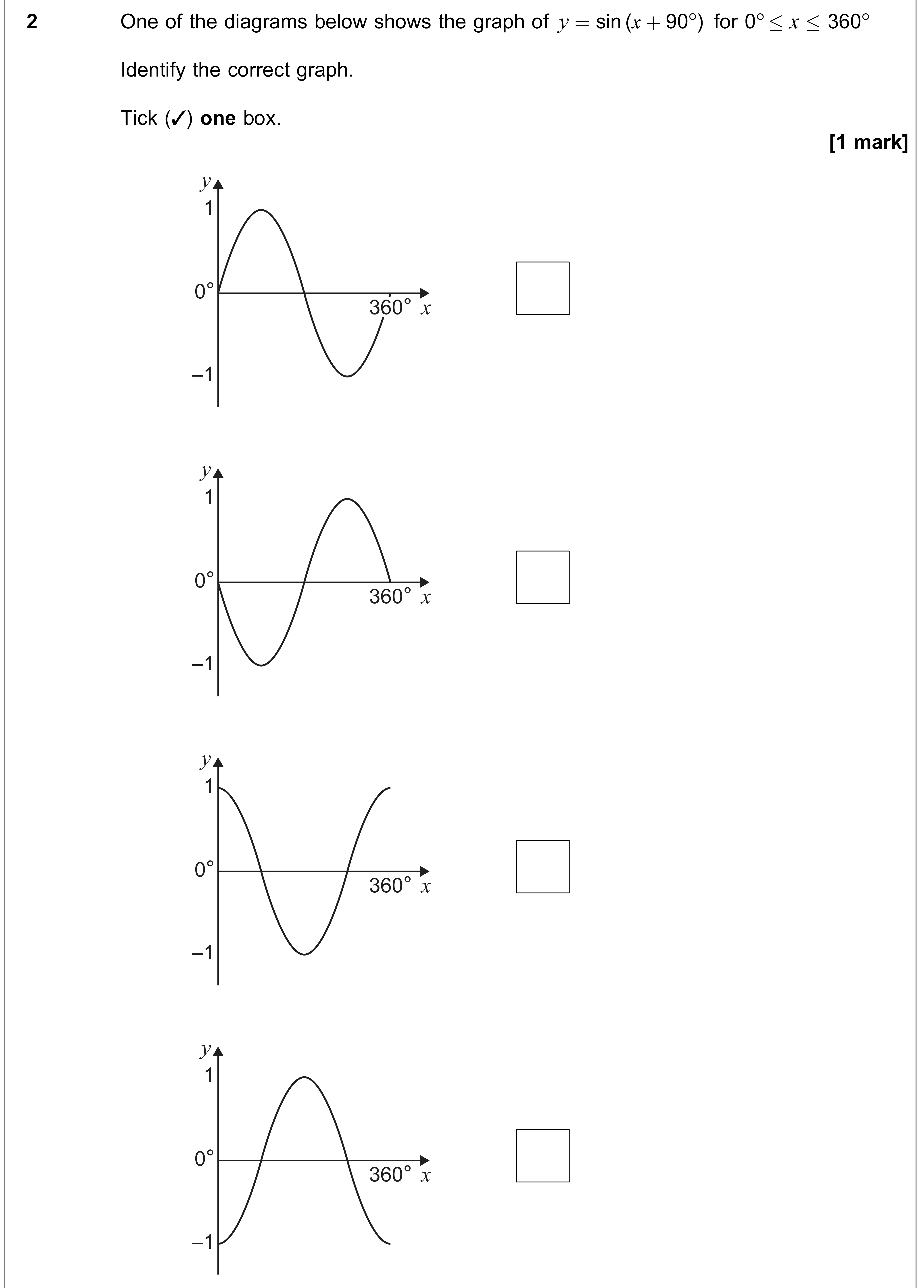 Question 2 — Graph Transformations, Trig — AQA AS Maths June 2021