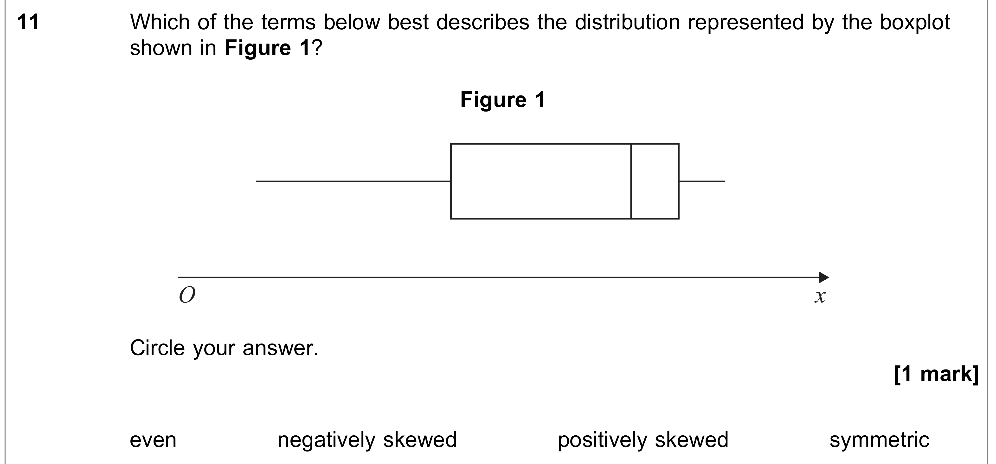 Question 11 — Box Plots — AQA AS Maths June 2022