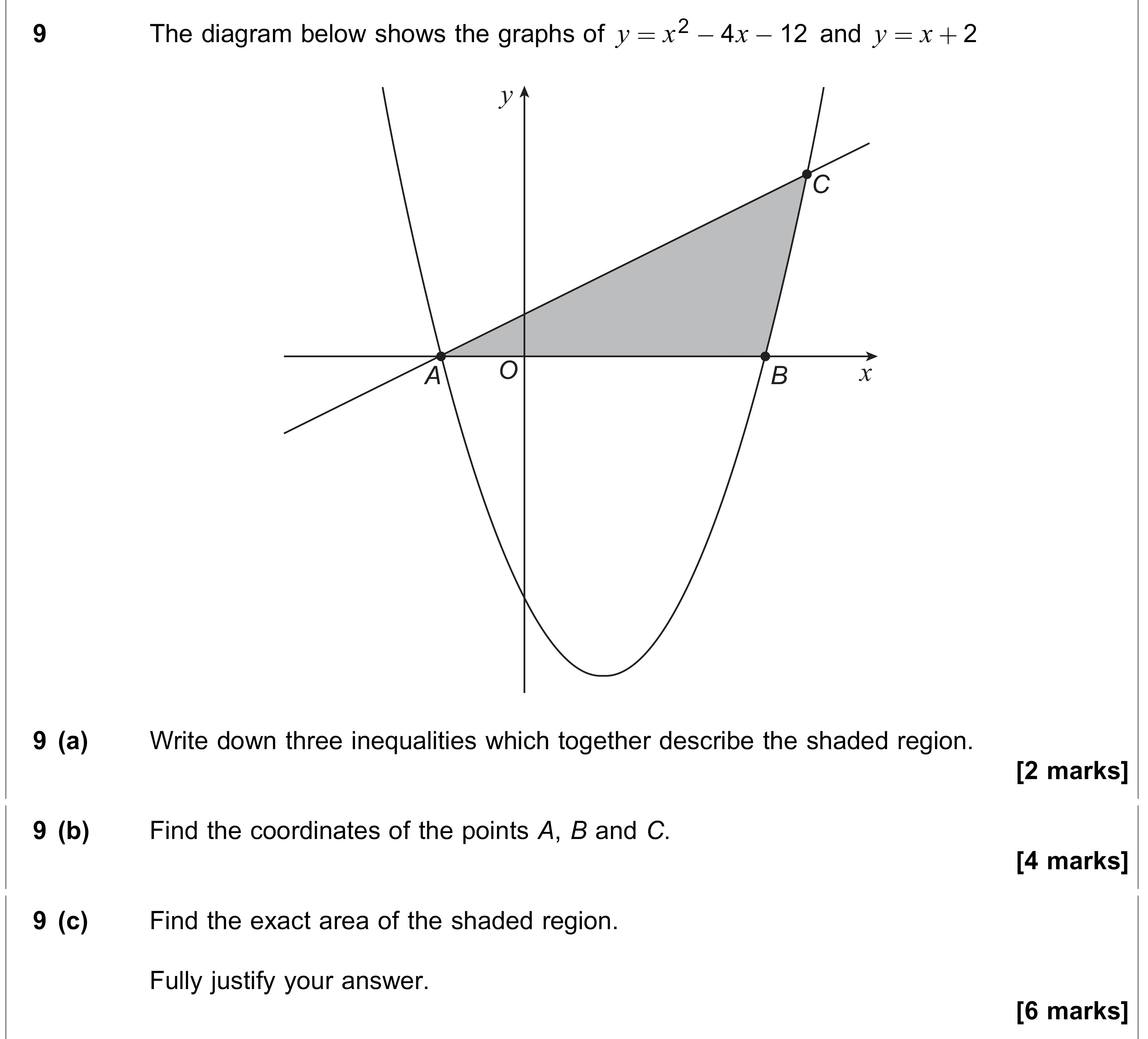 Question 9 — Inequalities, Integration — AQA AS Maths June 2022