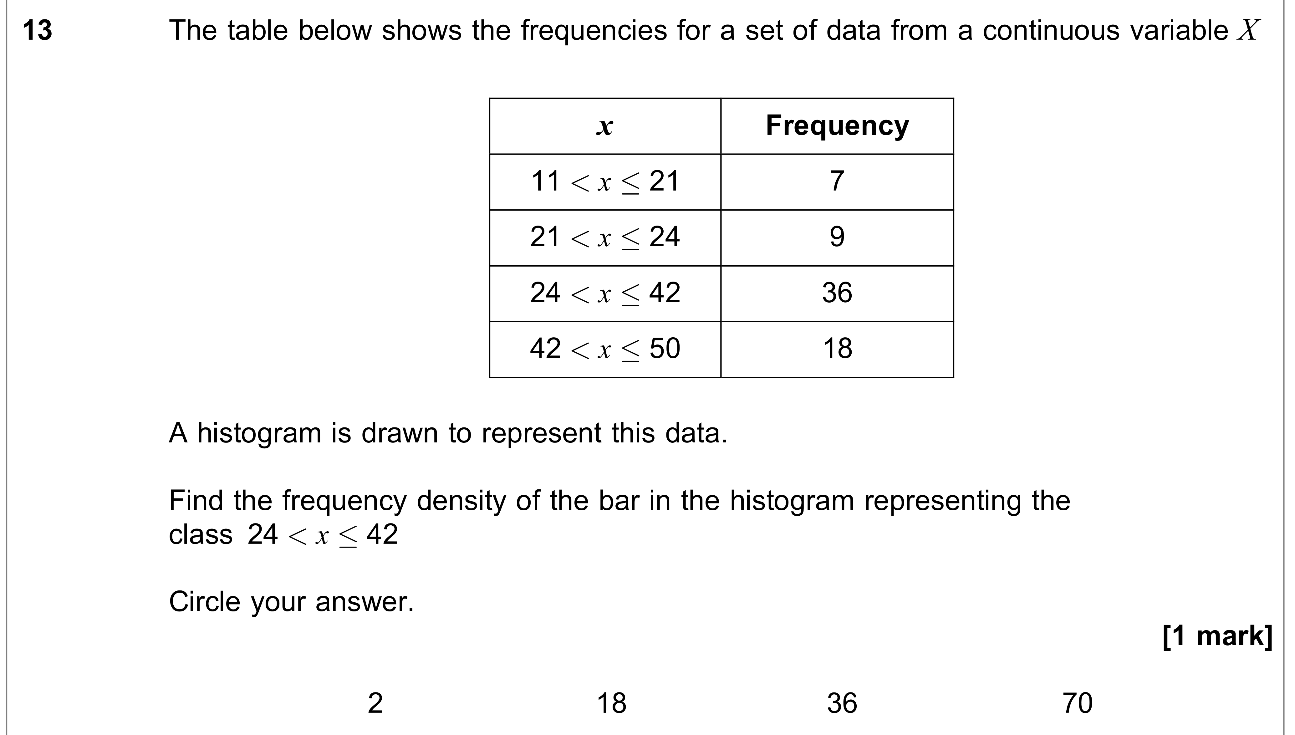 Question 13 — Histograms — AQA AS Maths June 2023