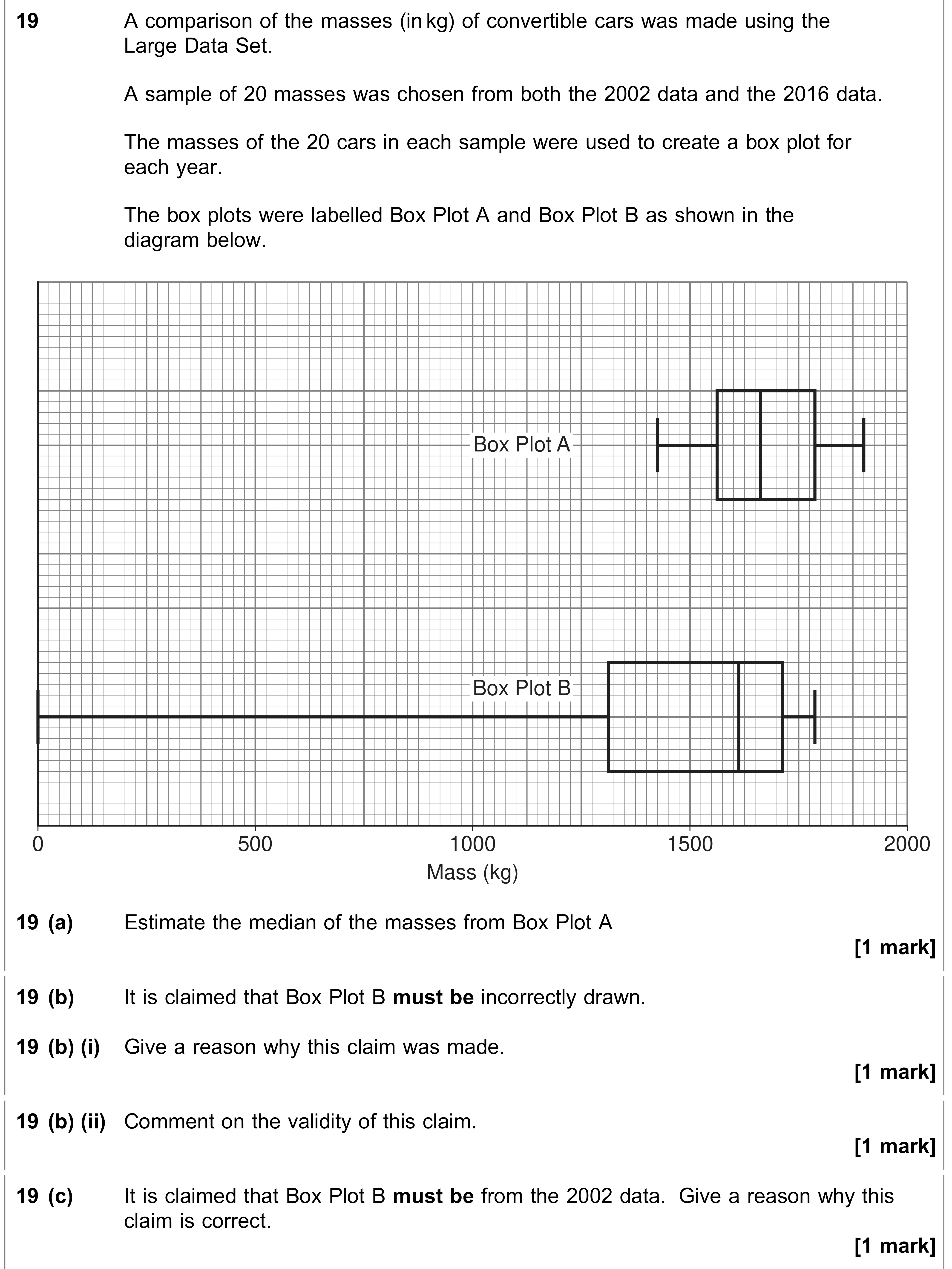 Question 19 — Box Plots, Large Data Set — AQA AS Maths June 2023