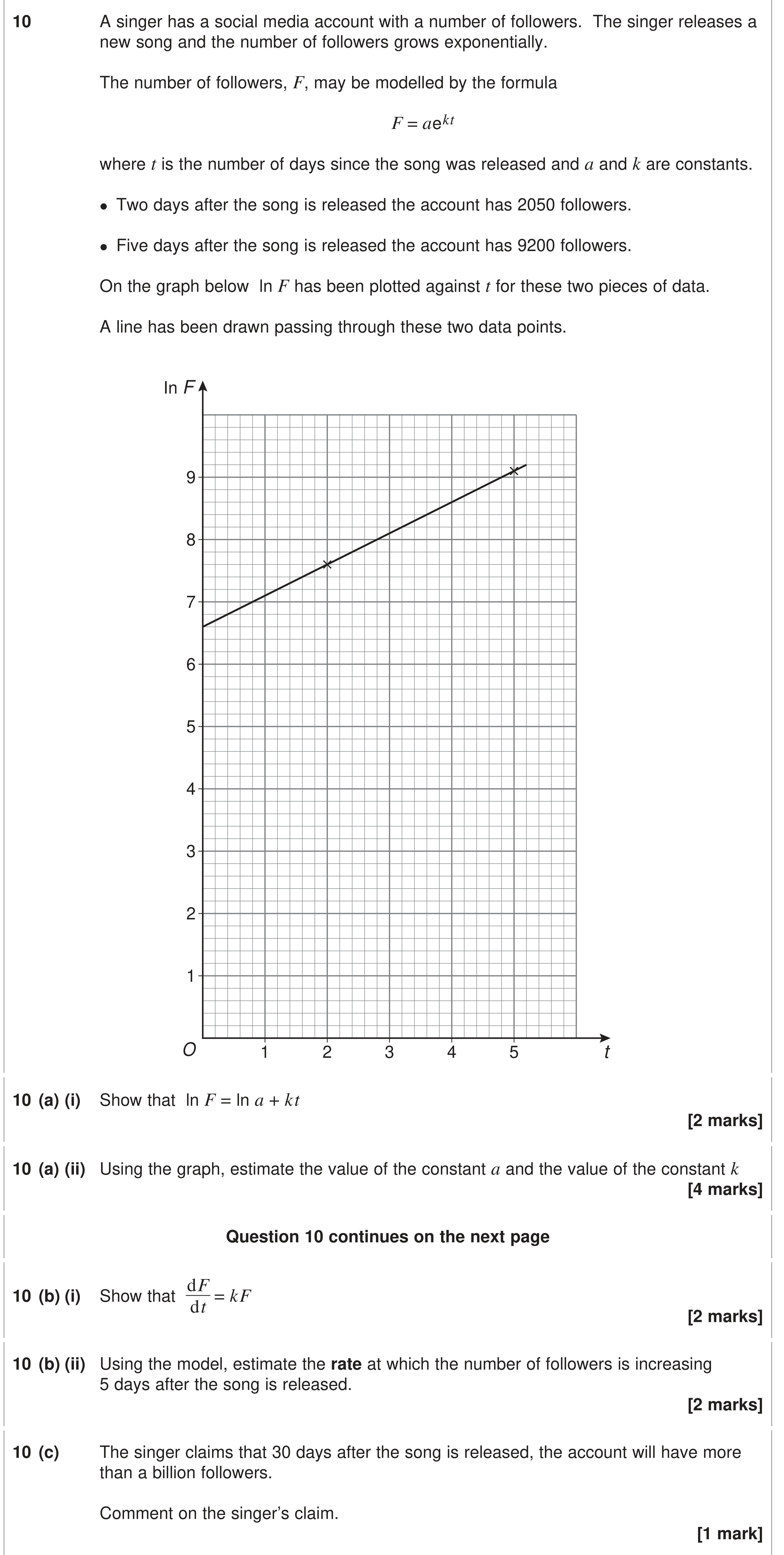 Question 10 — Logs and Straight Line Graphs, Differentiation, Exponentials — AQA AS Maths June 2024
