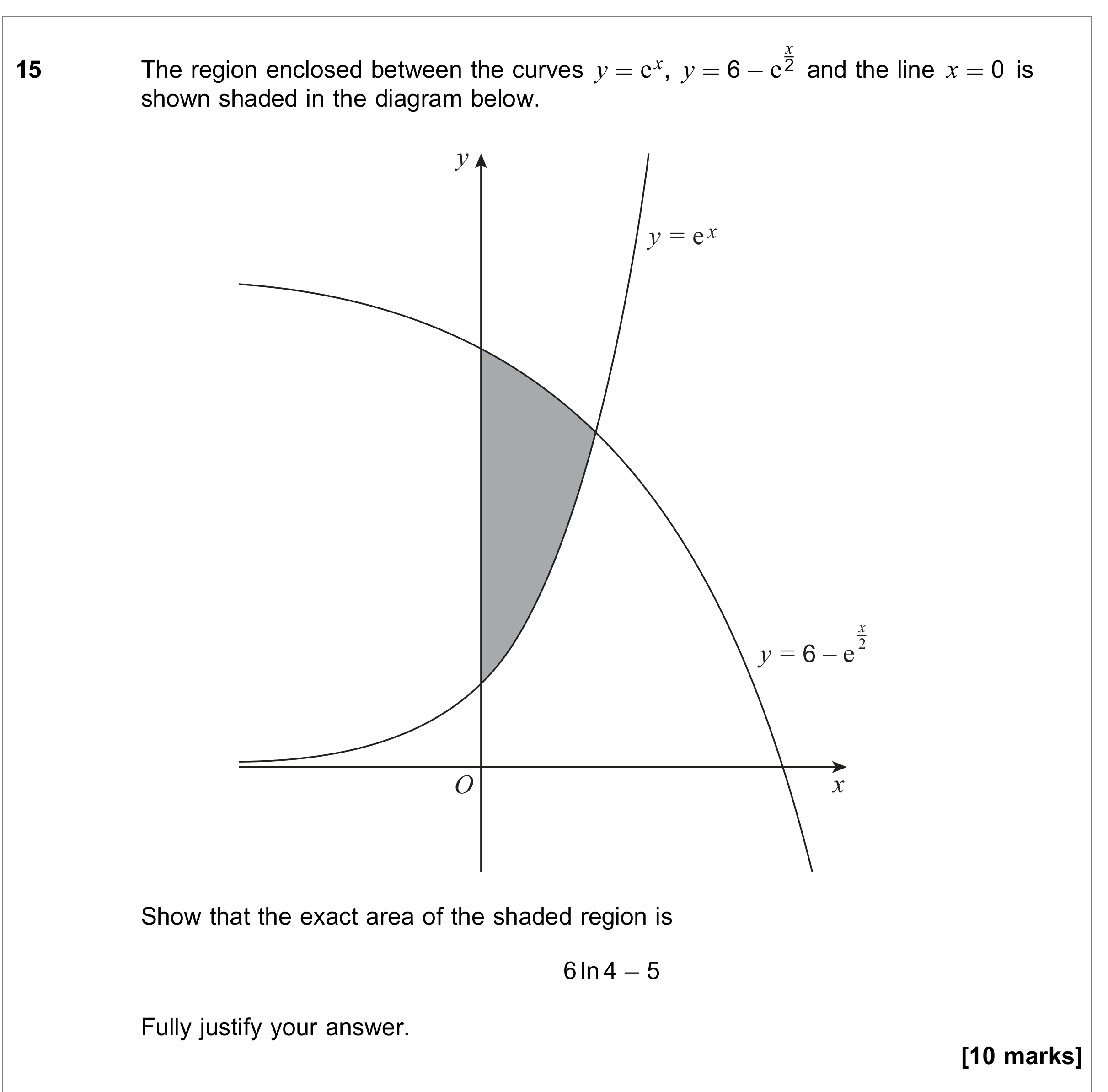 Question 15 — Integration — AQA June 2020