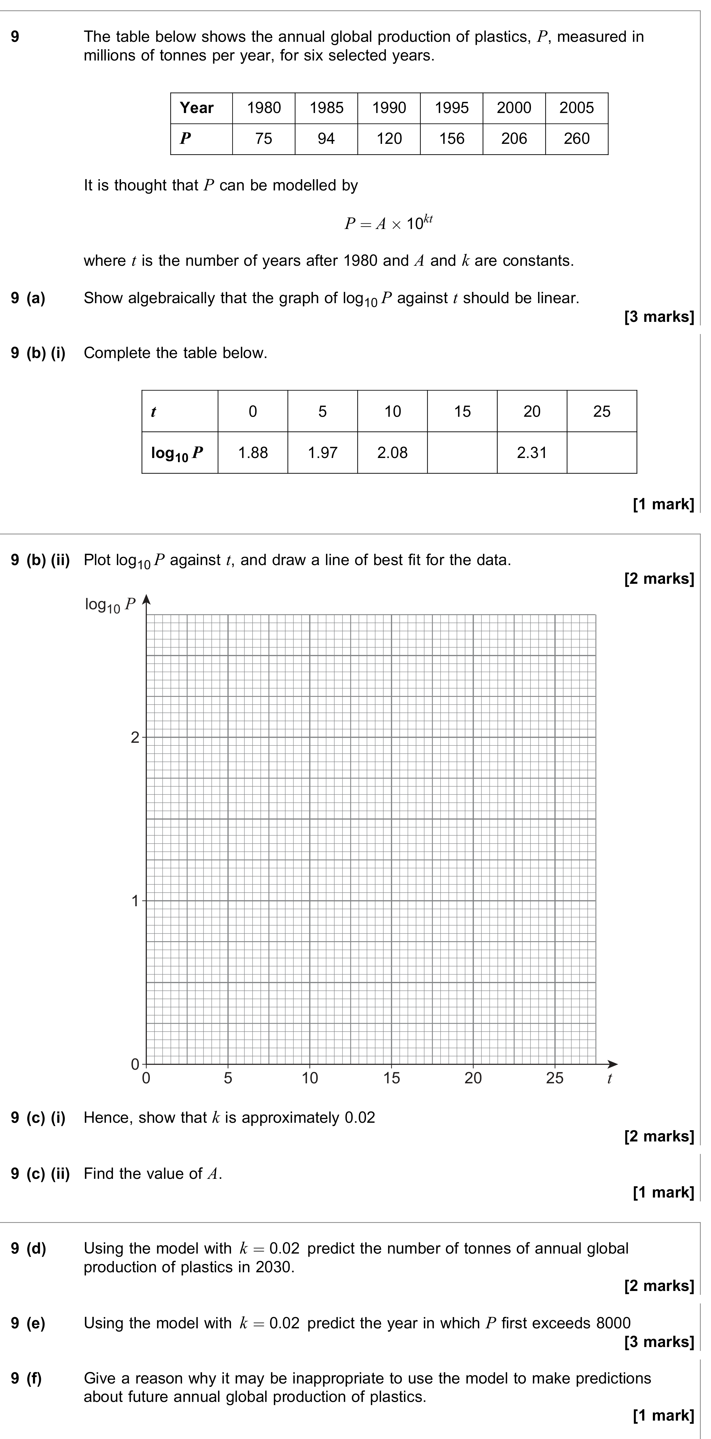 Question 9 — Logs and Straight Line Graphs — AQA June 2021