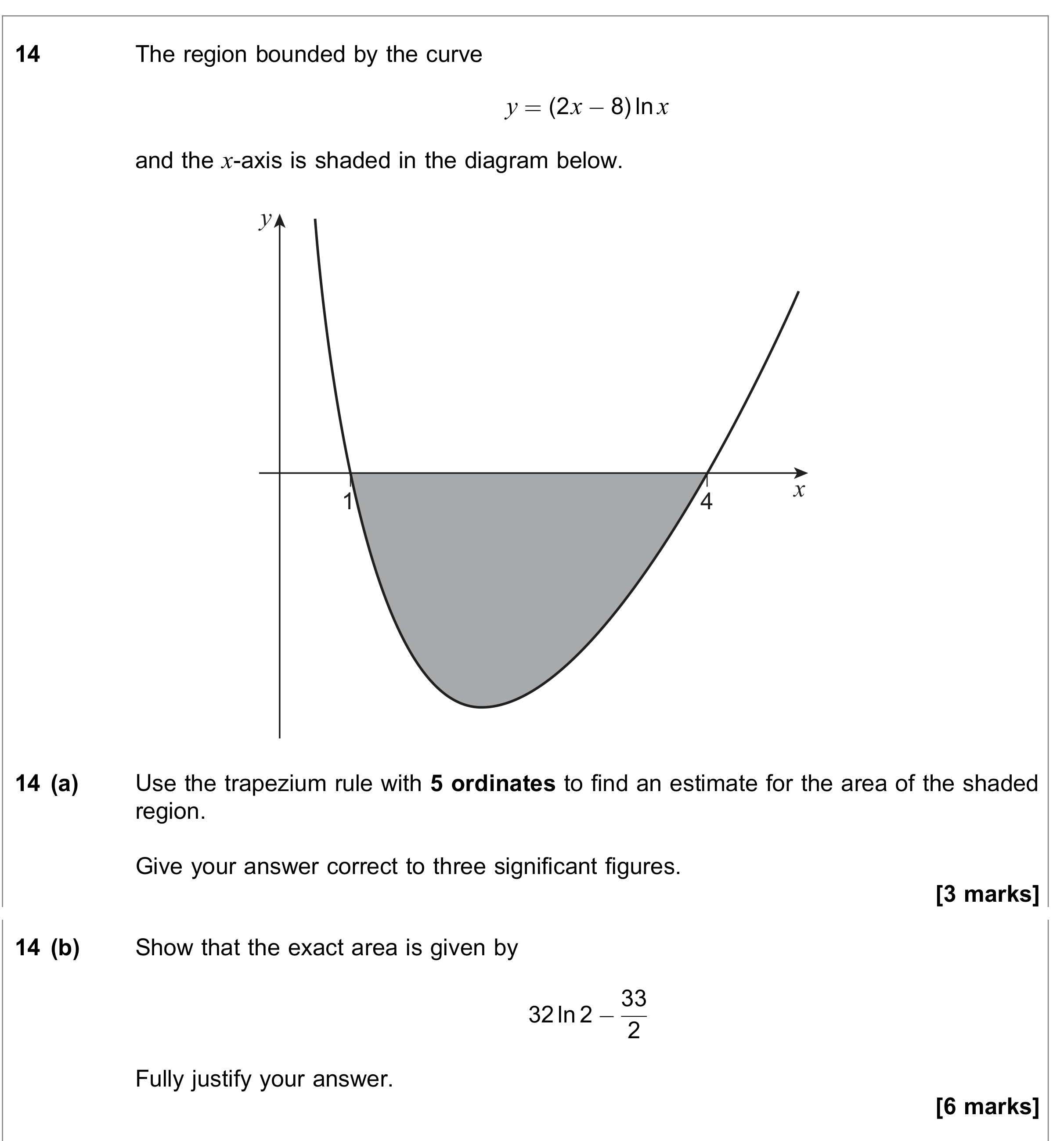 Question 14 — Trapezium Rule, Integration — AQA June 2022