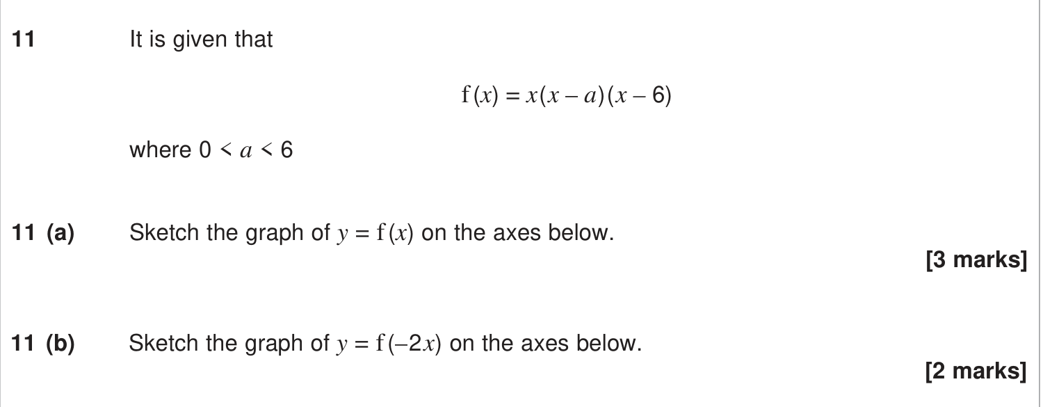 Question 11 — Graph Sketching, Graph Sketching and Transformations, Graph Transformations — AQA June 2024