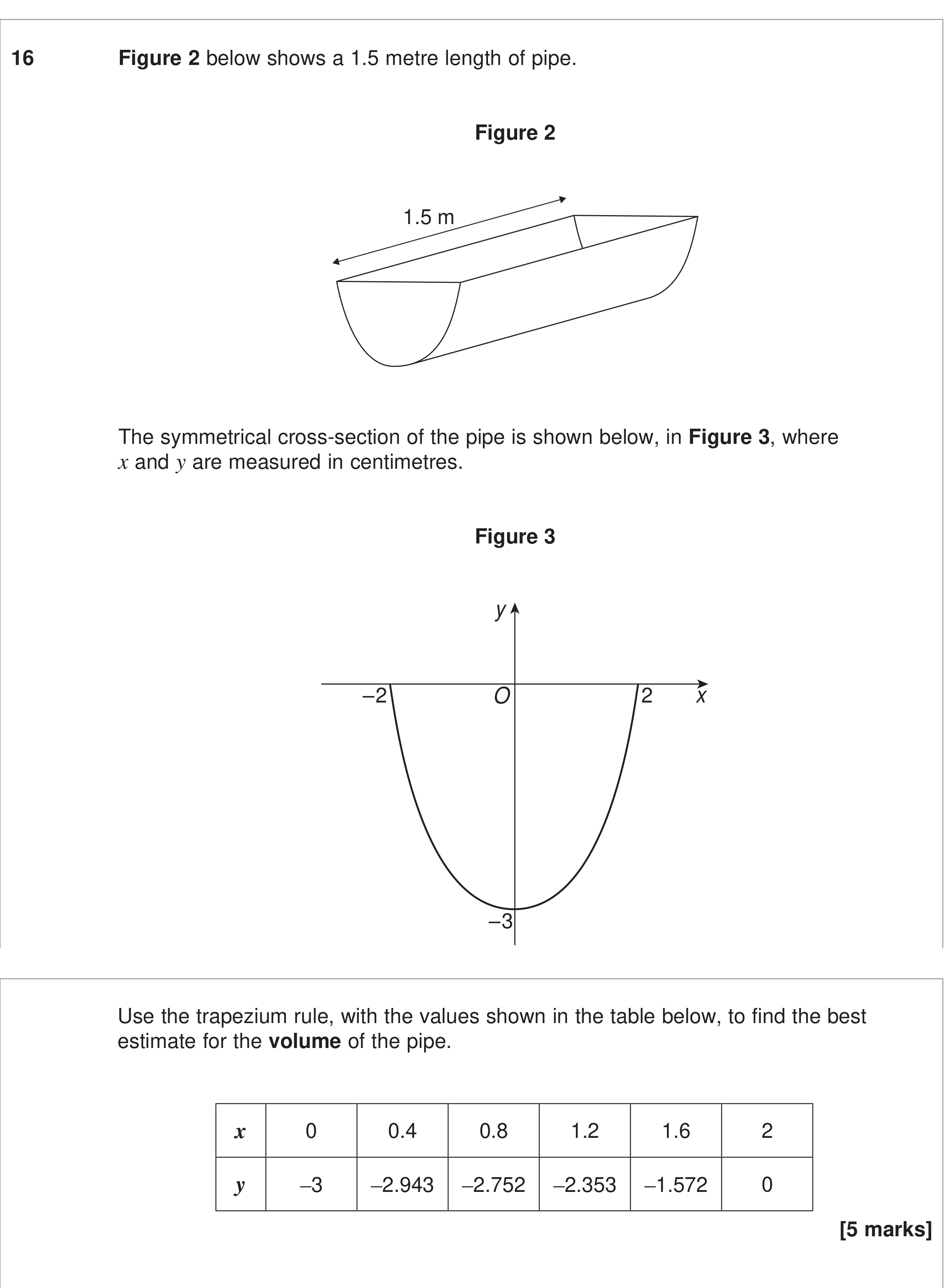 Question 16 — Trapezium Rule — AQA June 2024