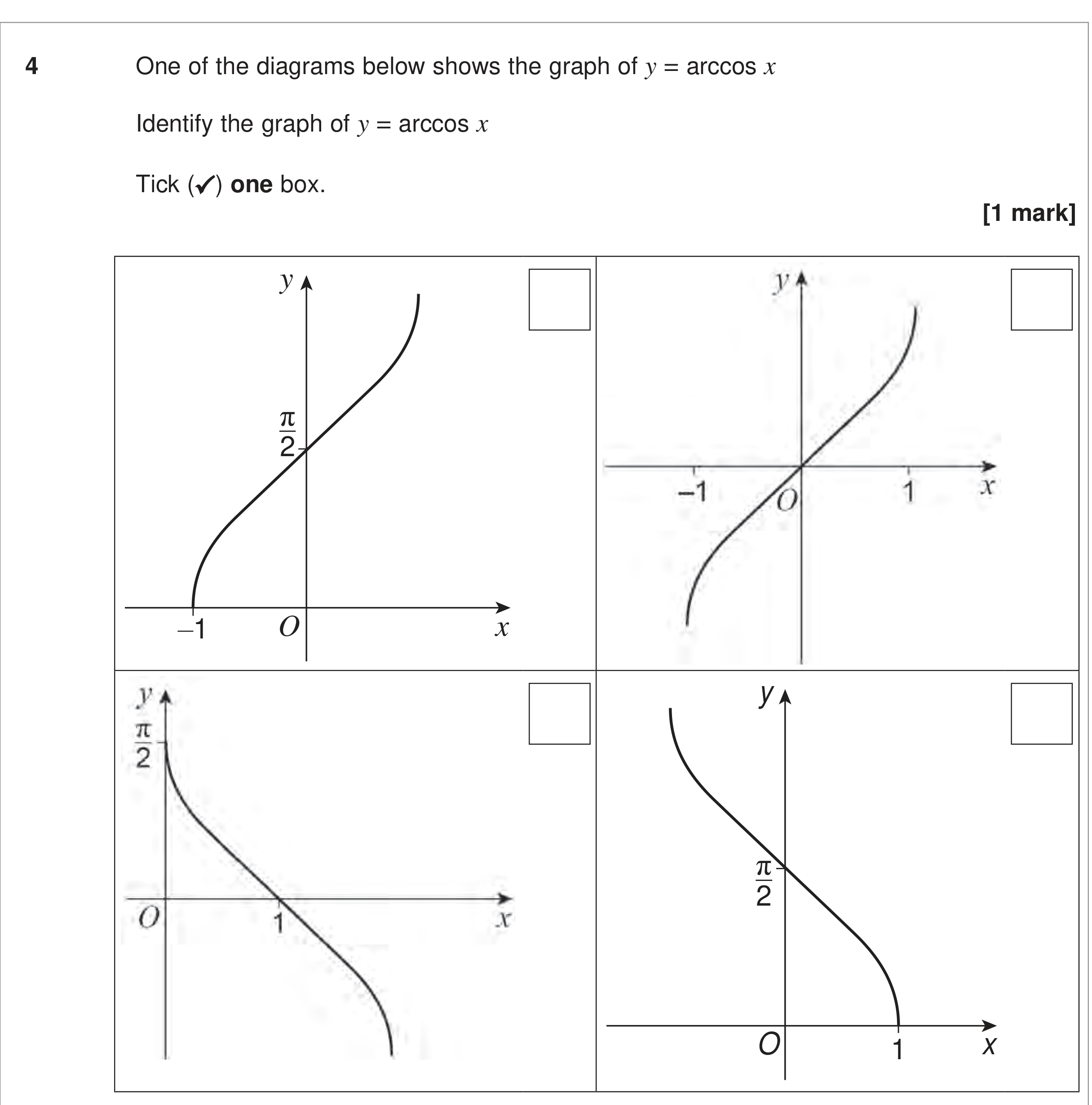 Question 4 — Trig — AQA June 2024