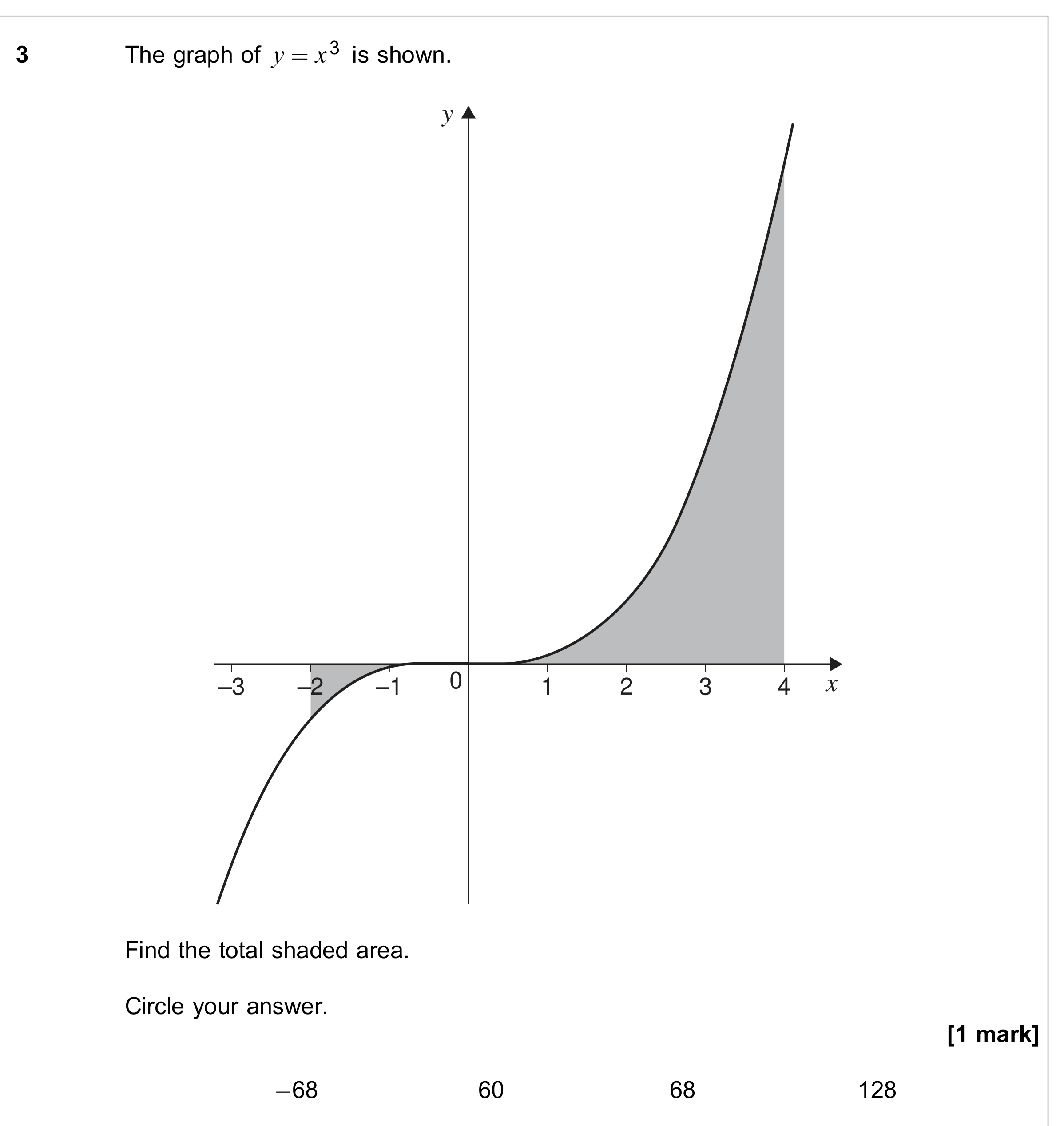 Question 3 — Integration — AQA June 2018