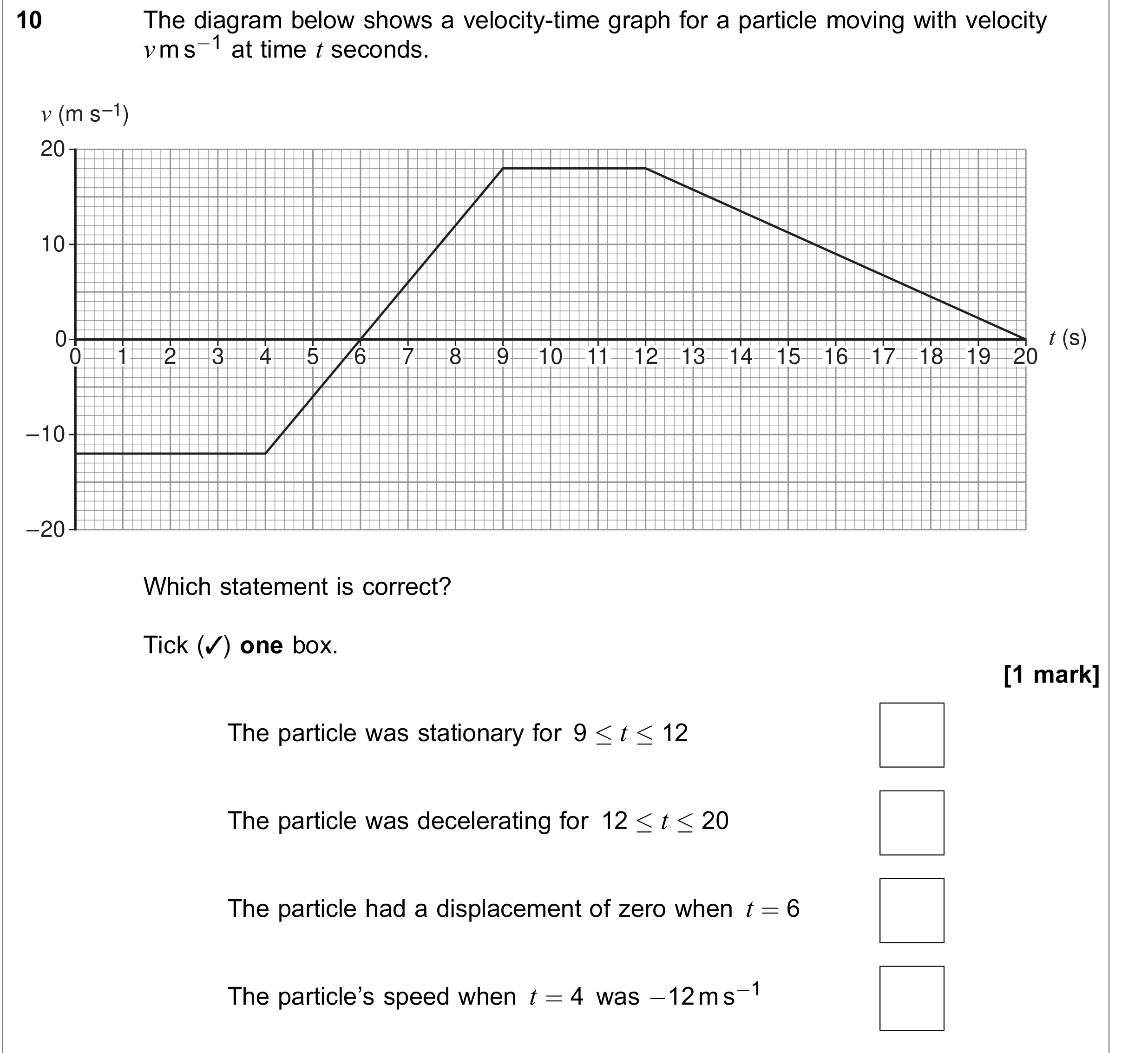 Question 10 — Velocity Time Graphs — AQA June 2019