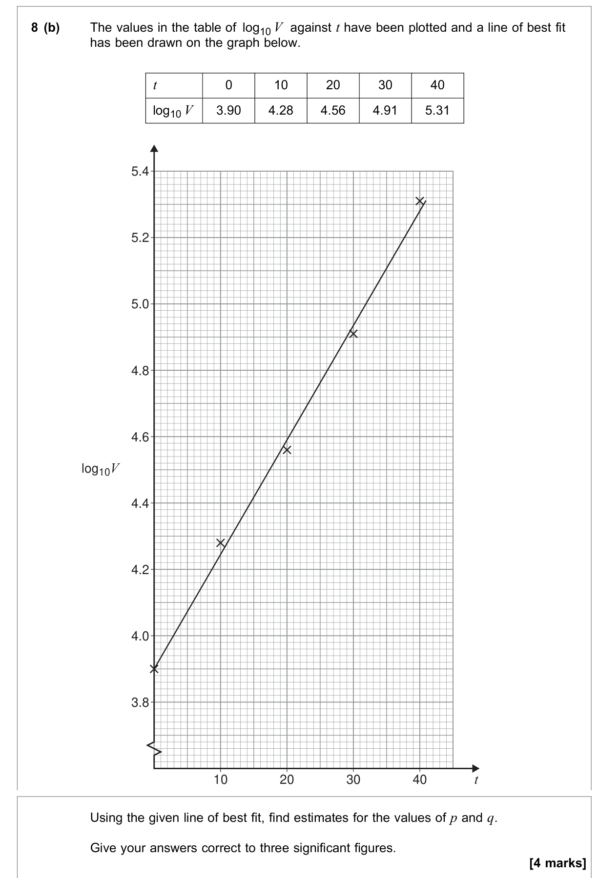 Question 8 (page 2)