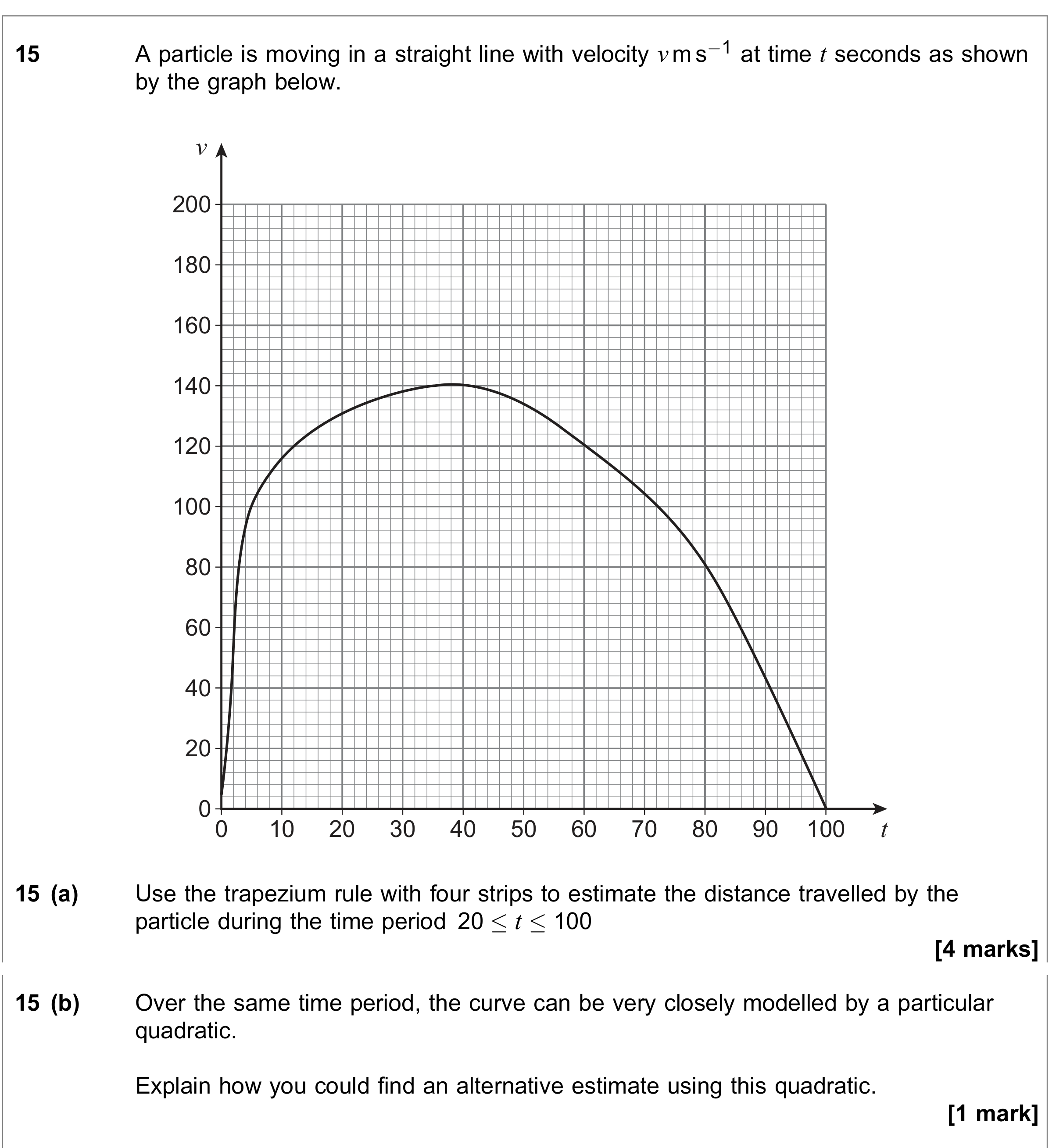 Question 15 — Trapezium Rule — AQA June 2020