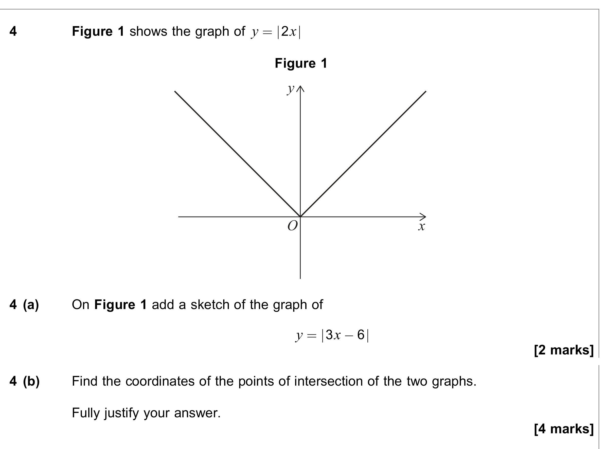 Question 4 — Modulus Function — AQA June 2021