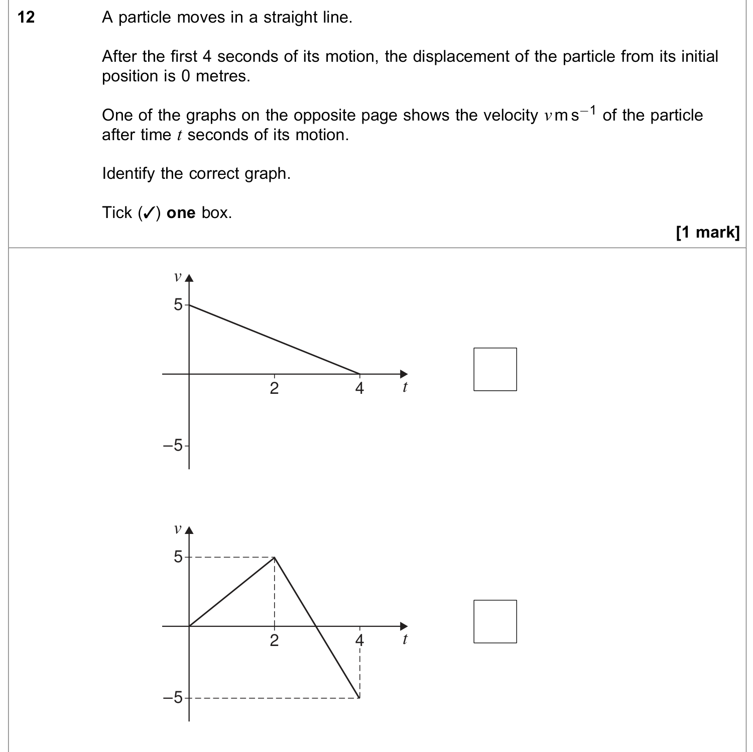 Question 12 — Velocity Time Graphs — AQA June 2023