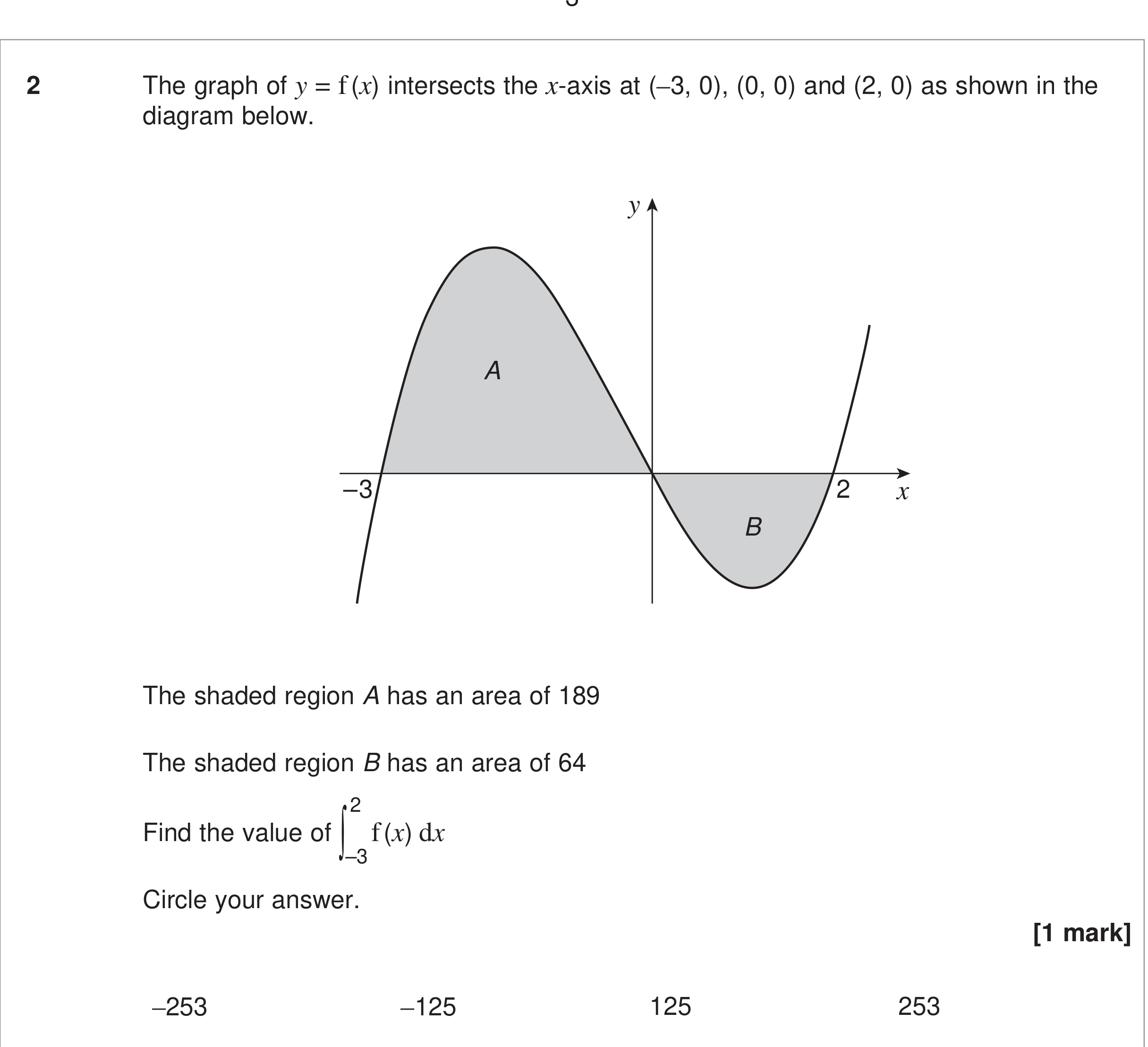 Question 2 — Integration — AQA June 2024