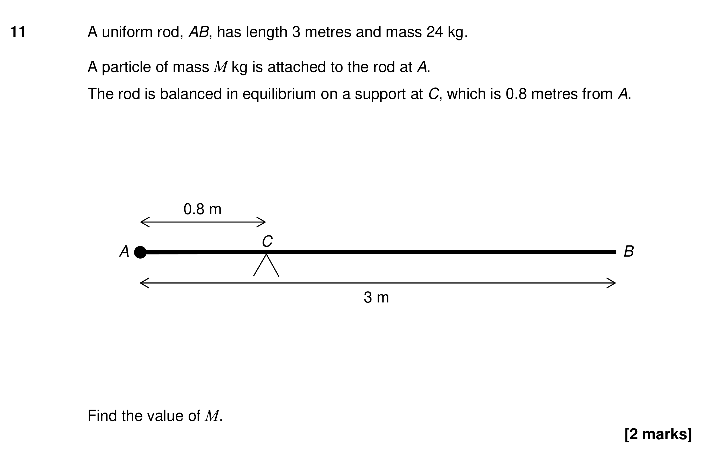 Question 11 — Moments — AQA Specimen
