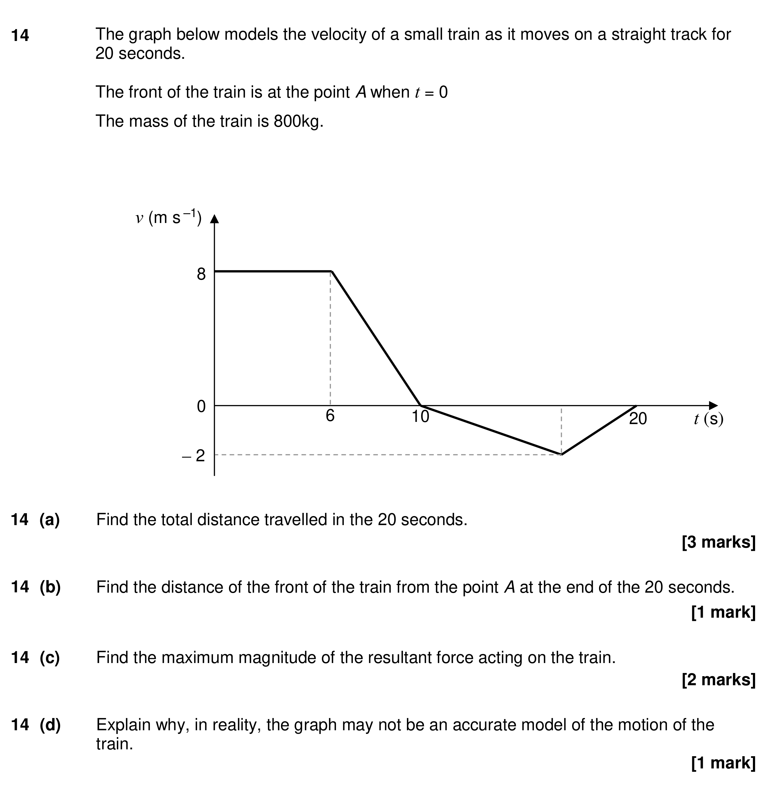 Question 14 — Velocity Time Graphs — AQA Specimen
