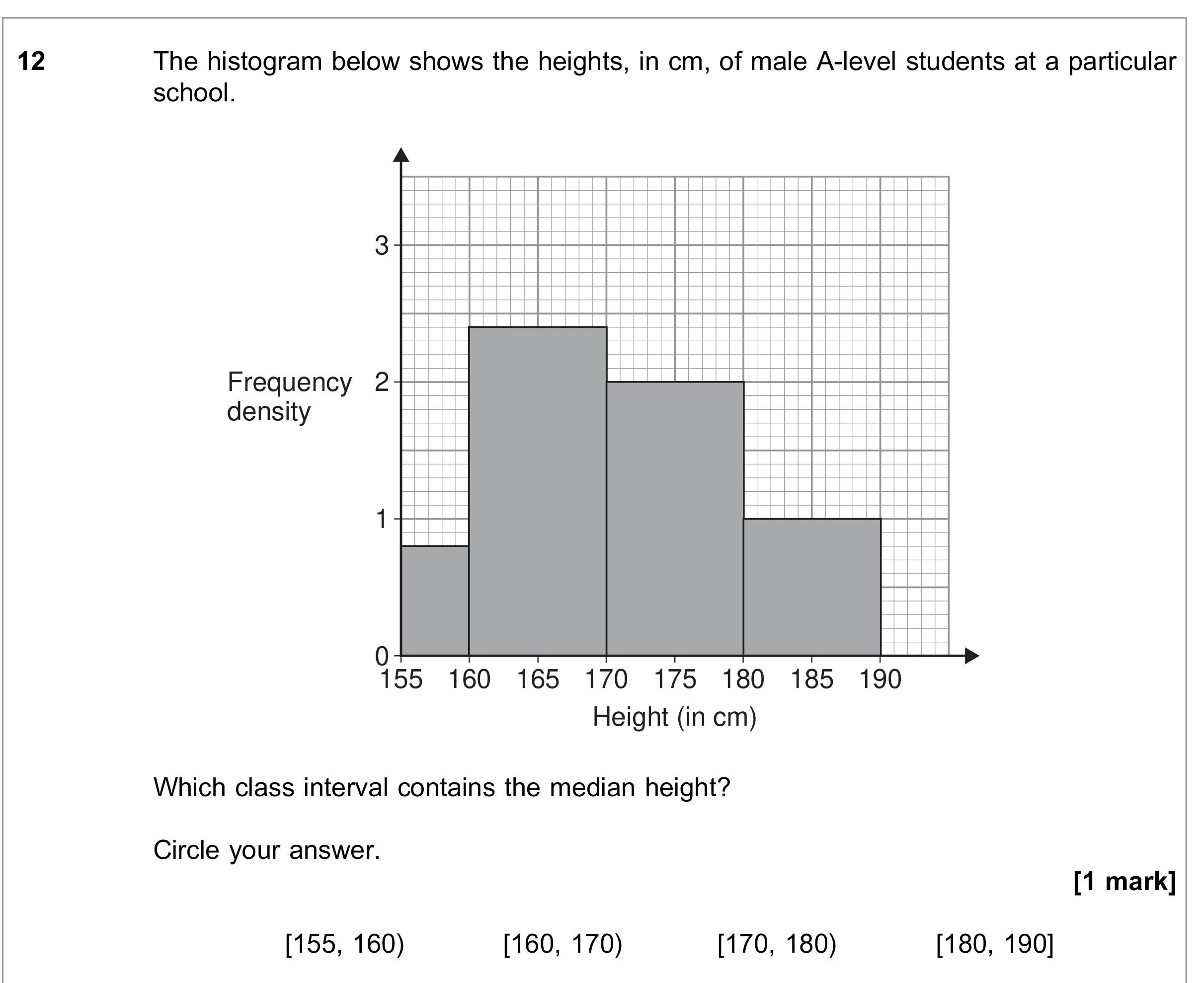 Question 12 — Histograms — AQA June 2018