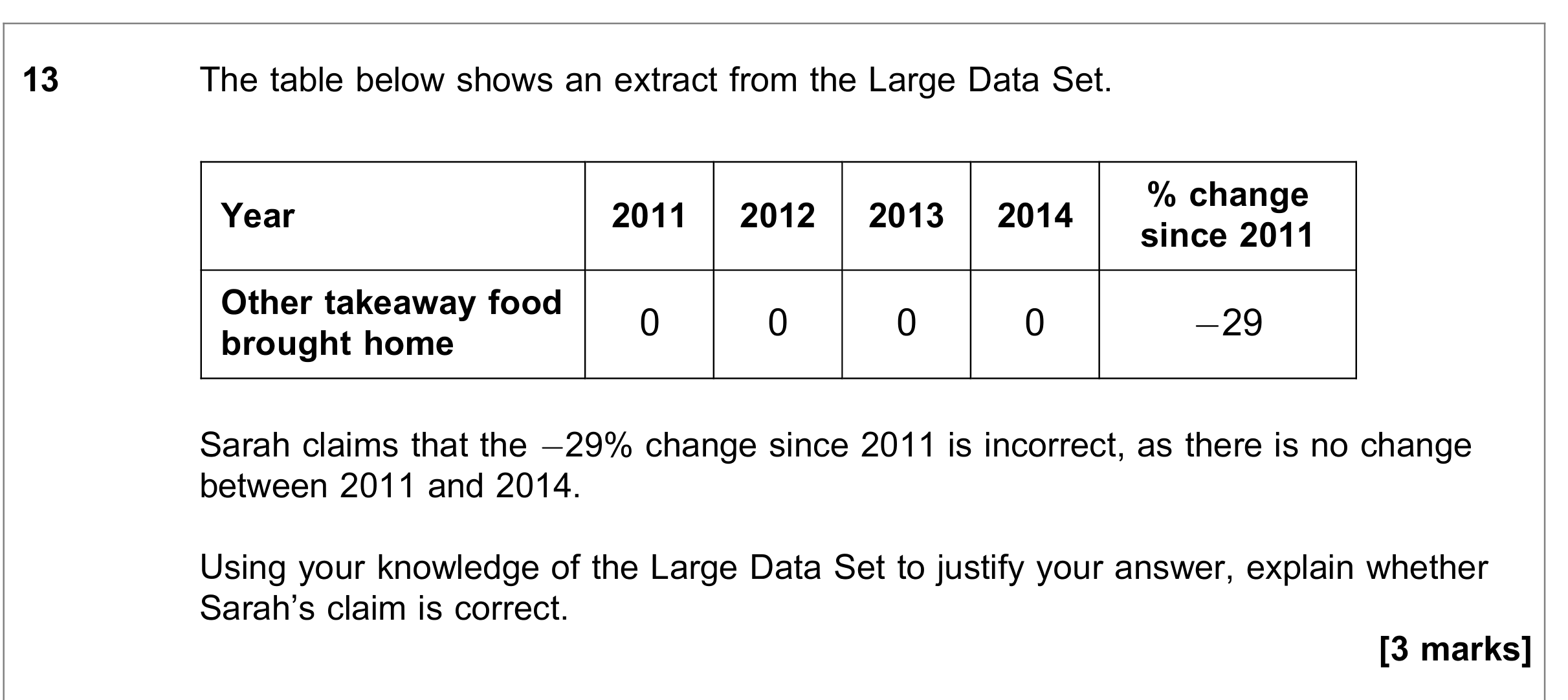Question 13 — Large Data Set — AQA June 2018
