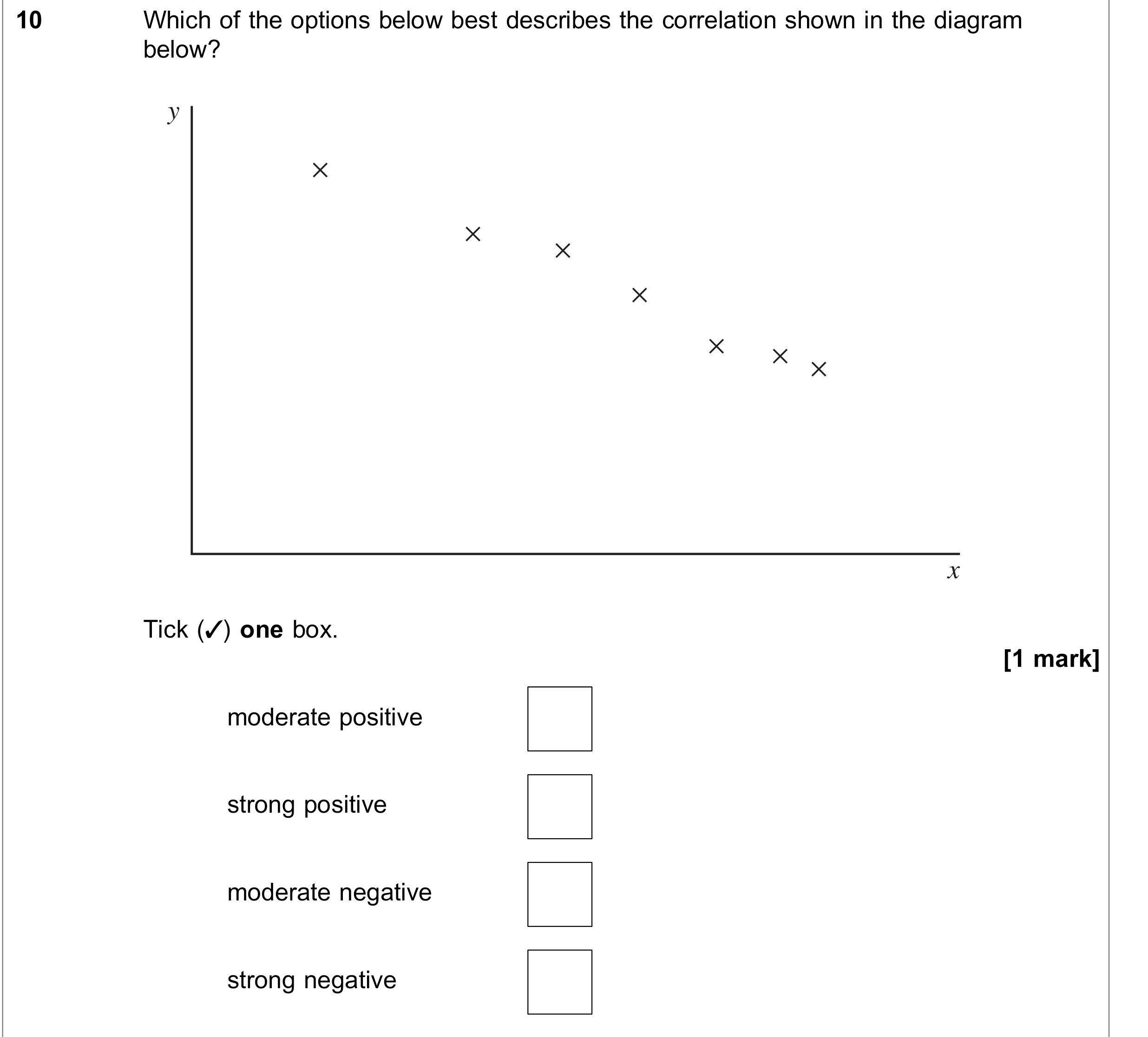 Question 10 — Correlation — AQA June 2019