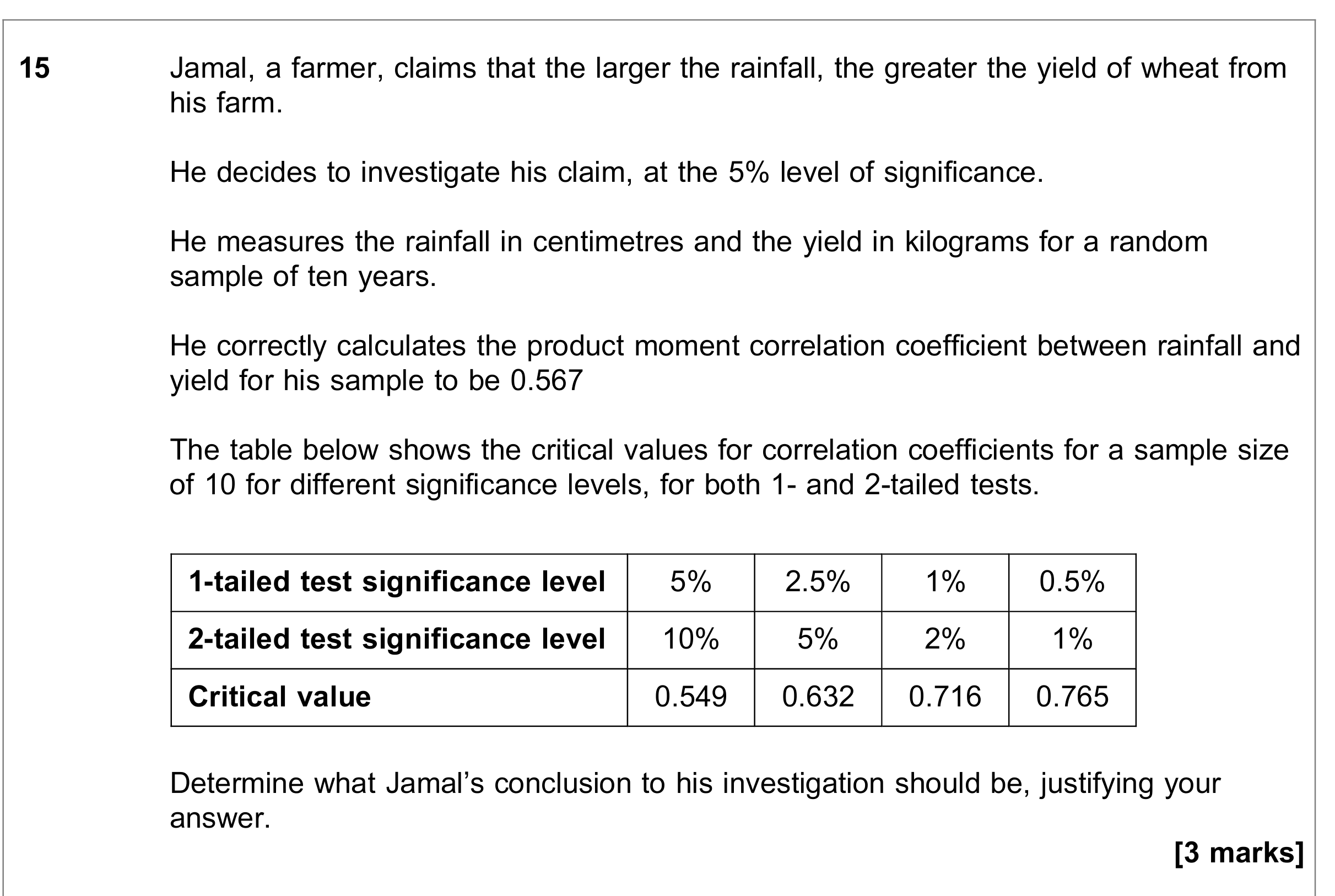 Question 15 — Hypothesis Testing — AQA June 2019