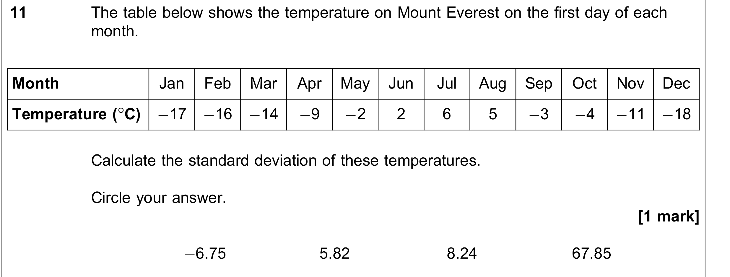 Question 11 — Mean, Variance and Standard Deviation — AQA June 2020
