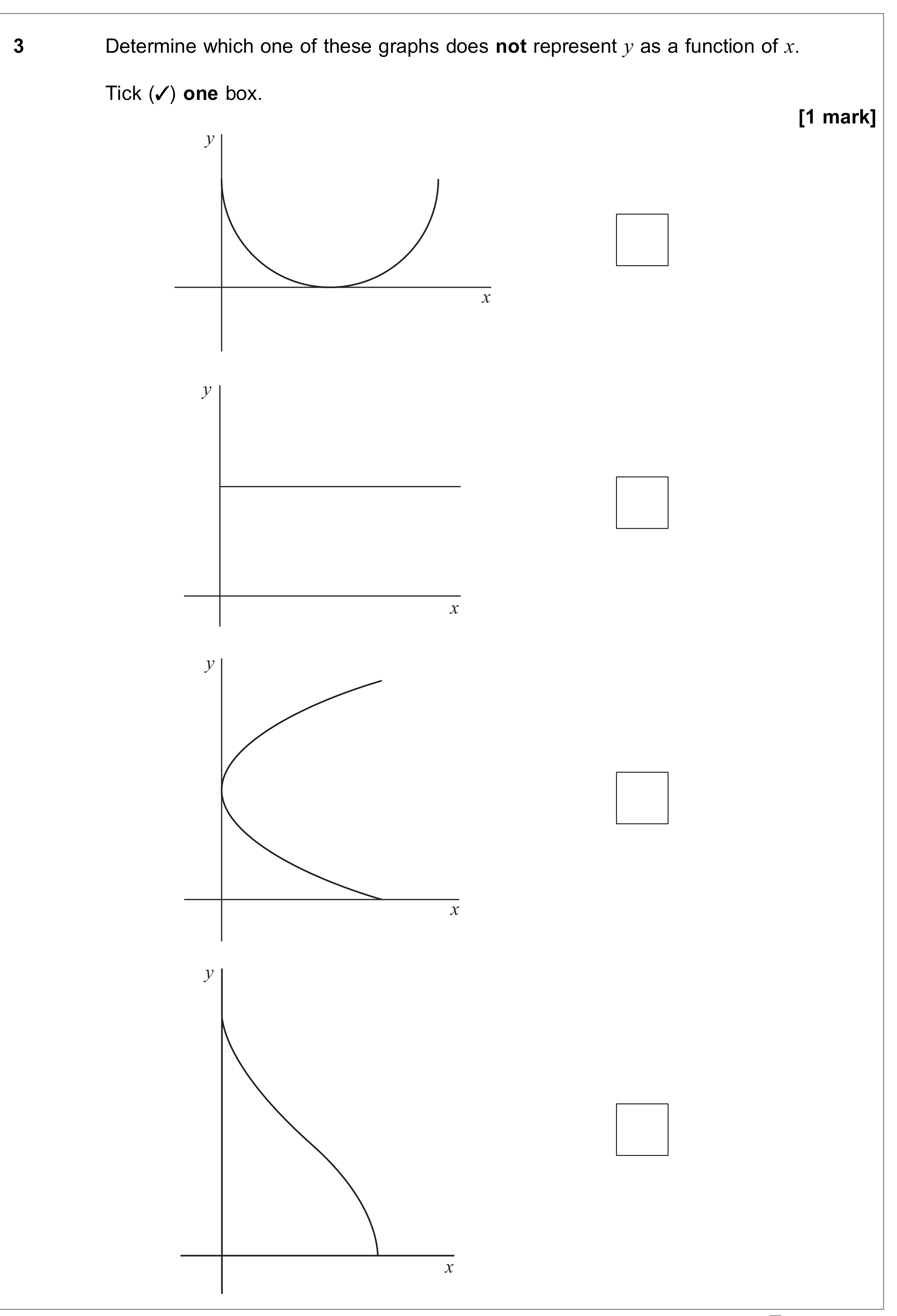 Question 3 — Functions — AQA June 2020