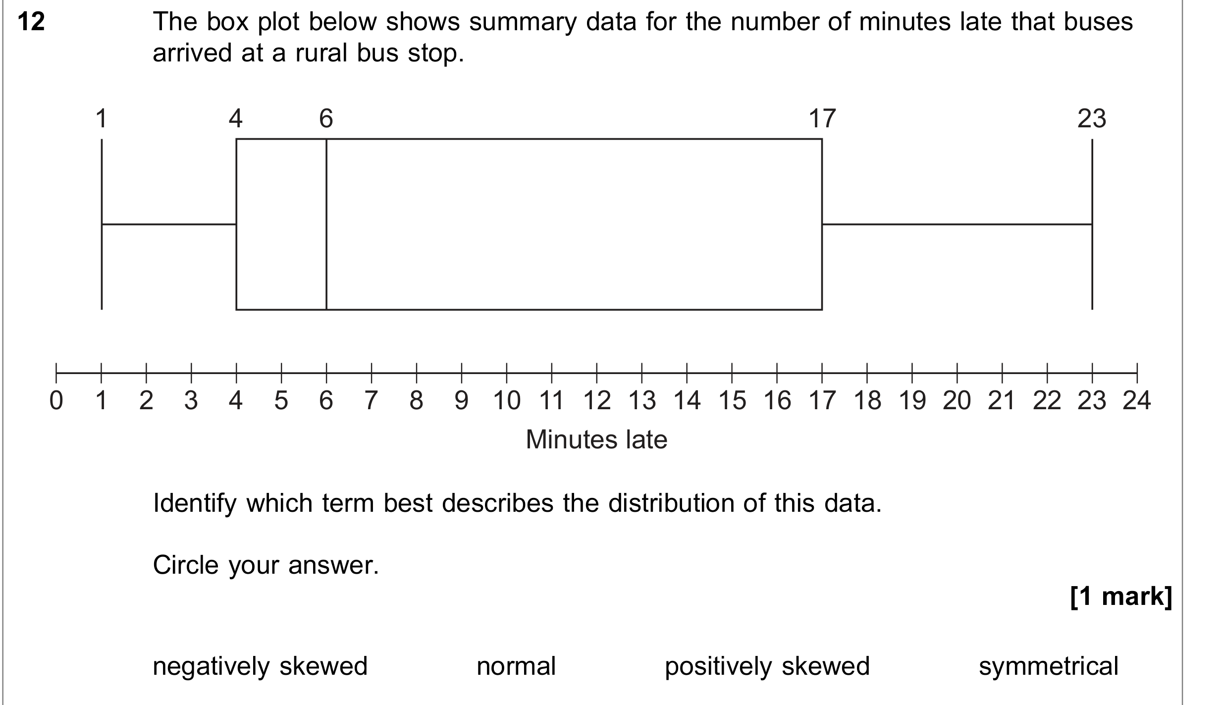 Question 12 — Box Plots — AQA June 2022