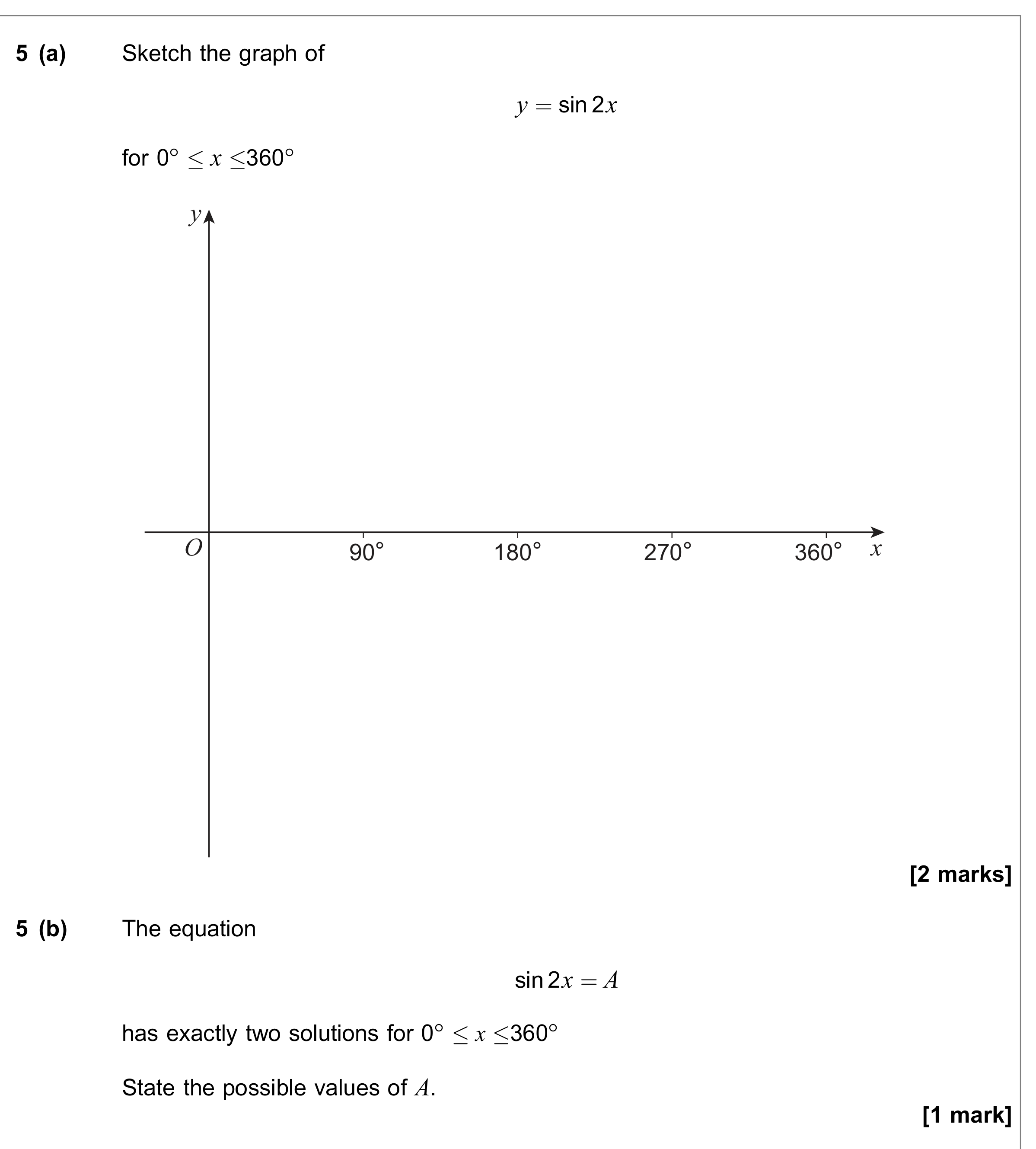Question 5 — Graph Sketching, Trig — AQA June 2022