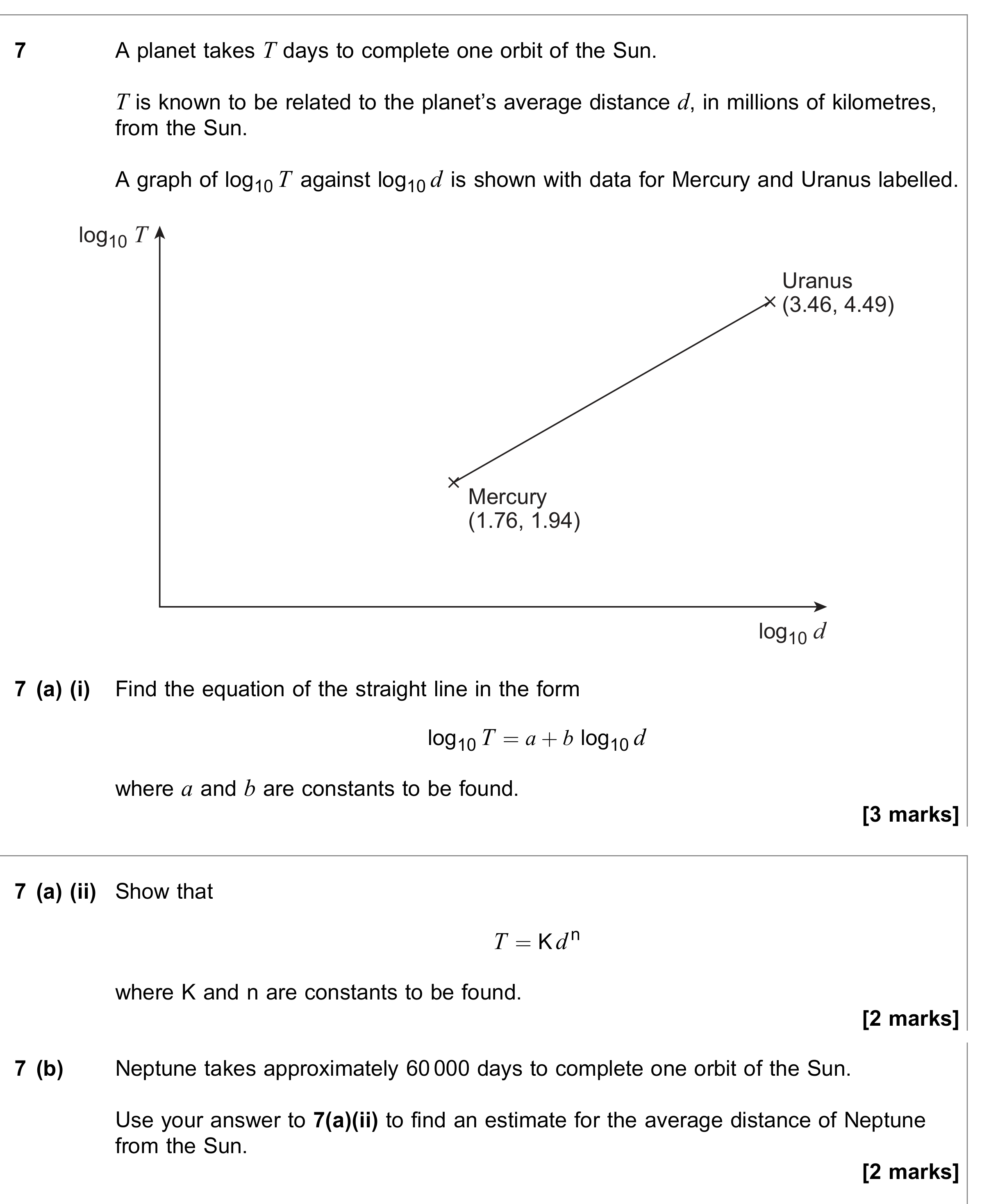 Question 7 — Logs and Straight Line Graphs — AQA June 2022