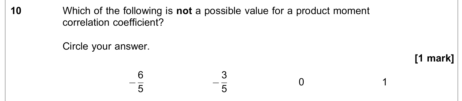 Question 10 — Correlation — AQA June 2023