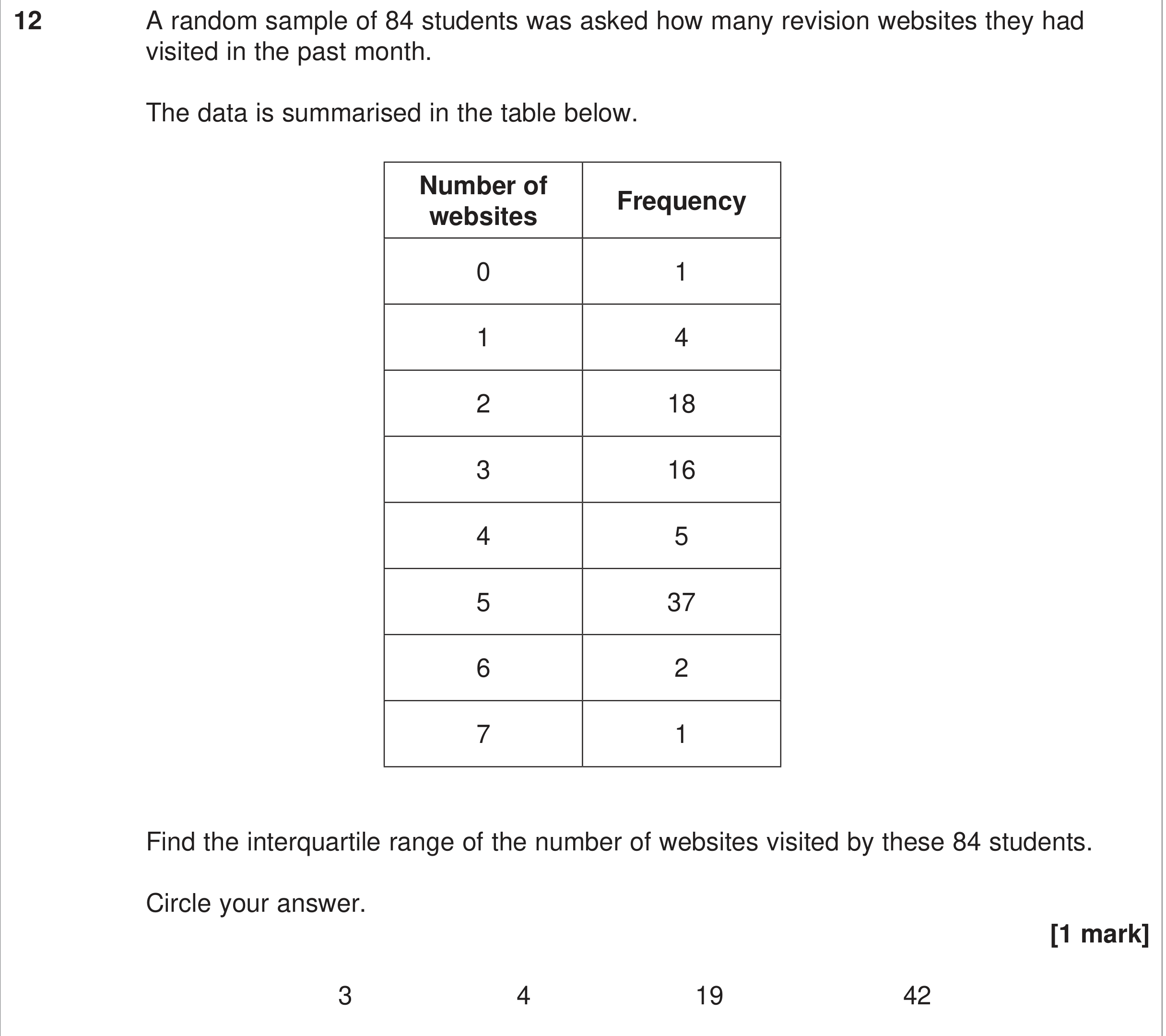 Question 12 — Measures of Spread — AQA June 2024